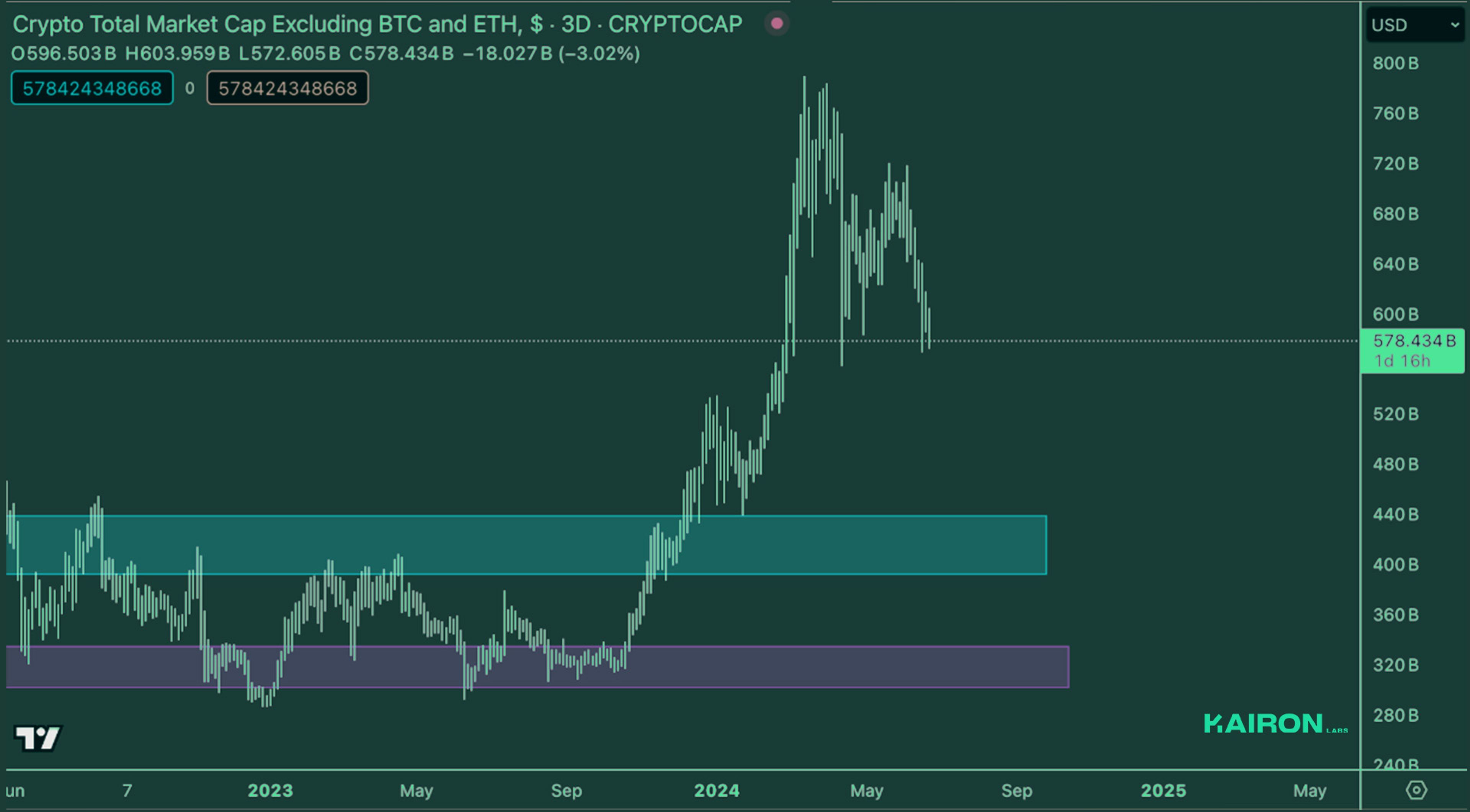 TOTAL 3 USD (June 25, 2024) Kairon Labs