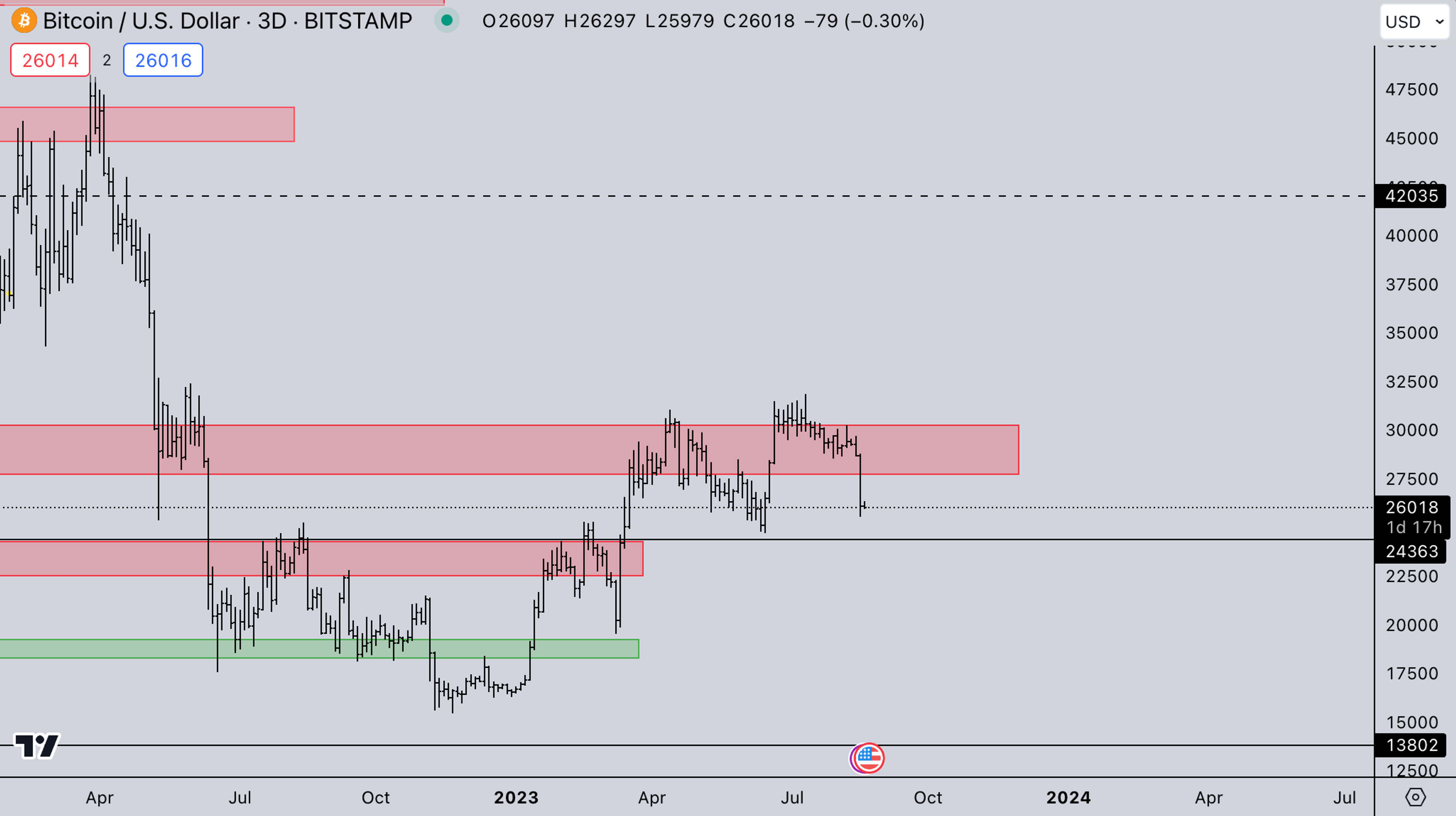 BTC Market - Aug 21, 2023 - Kairon Labs (Crypto Market Makers) | kaironlabs.com