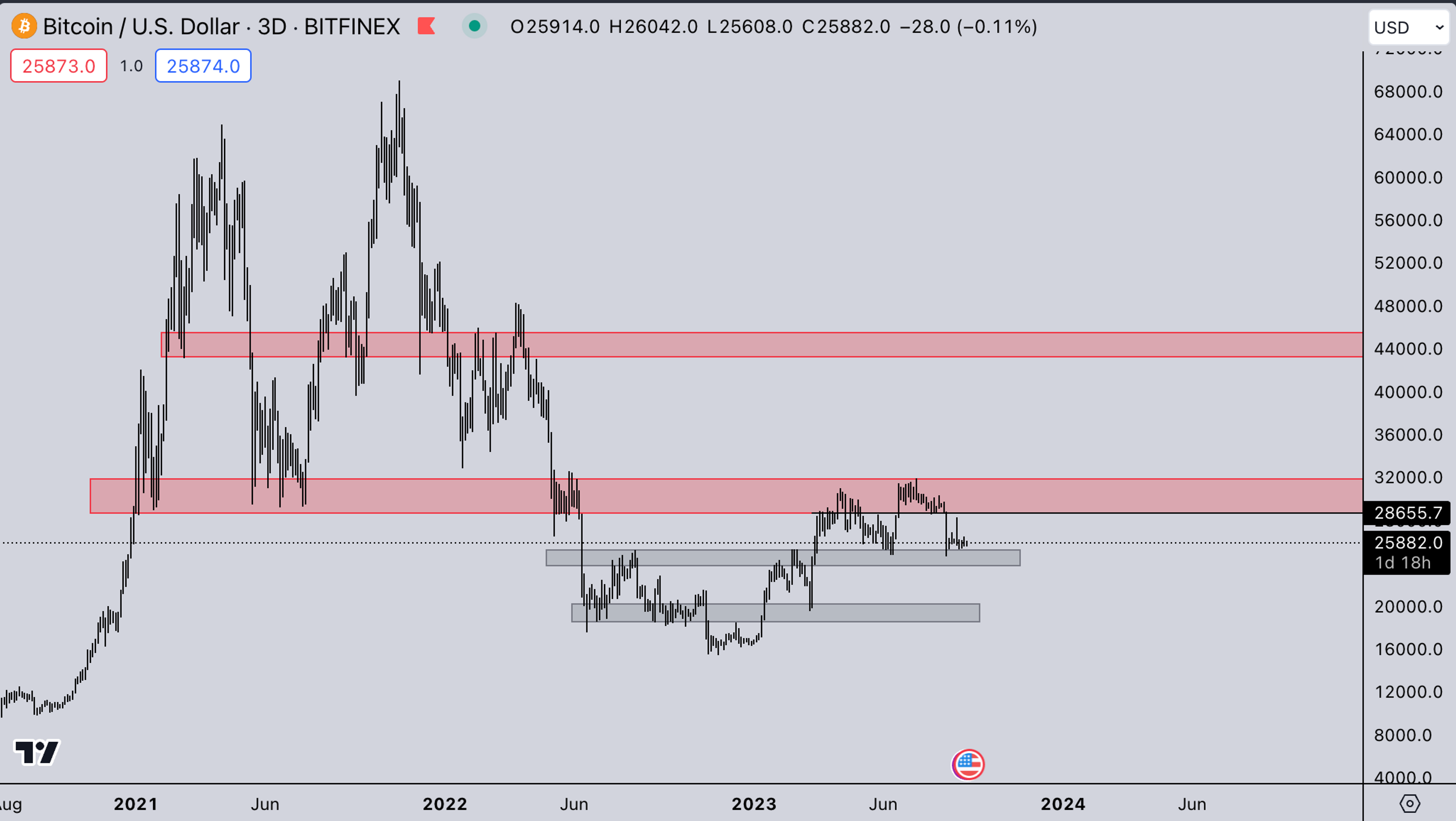 BTC market September 11, 2023 | Kairon Labs