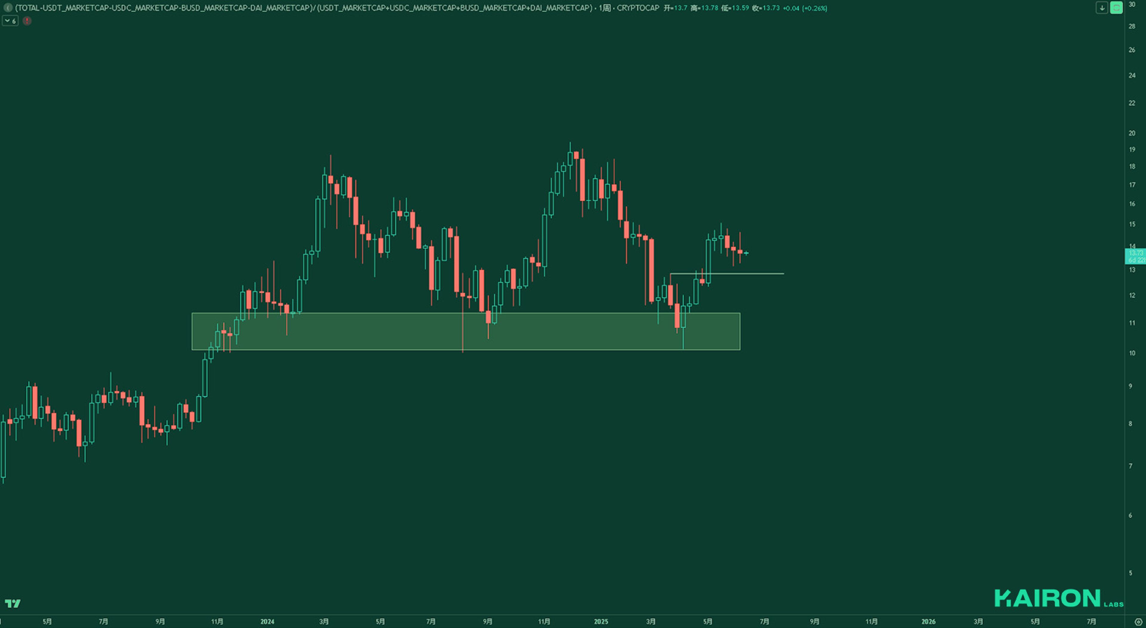 Market Leverage Ratio | Kairon Labs Crypto Market Pulse - June 16, 2025