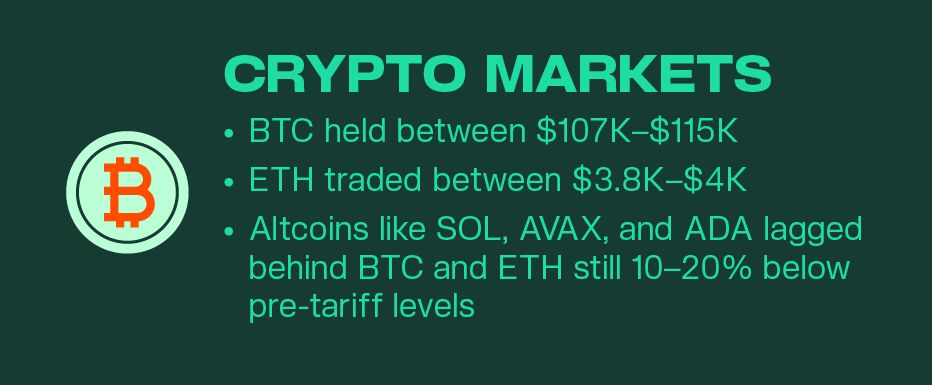 Crypto Market Pulse — October 28, 2025