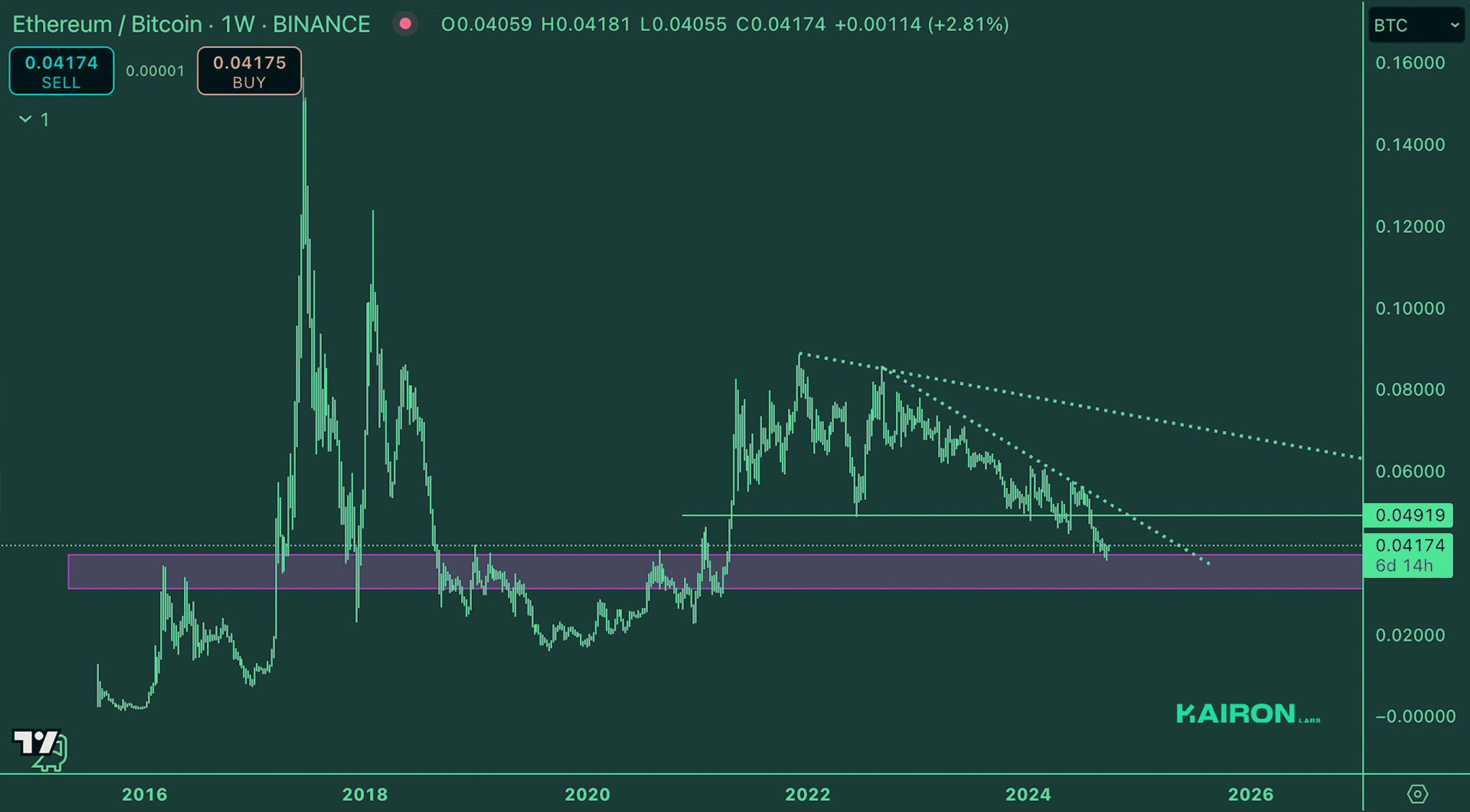 Crypto Market Pulse: September 23, 2024: Kairon Labs Crypto Market Insights - ETH