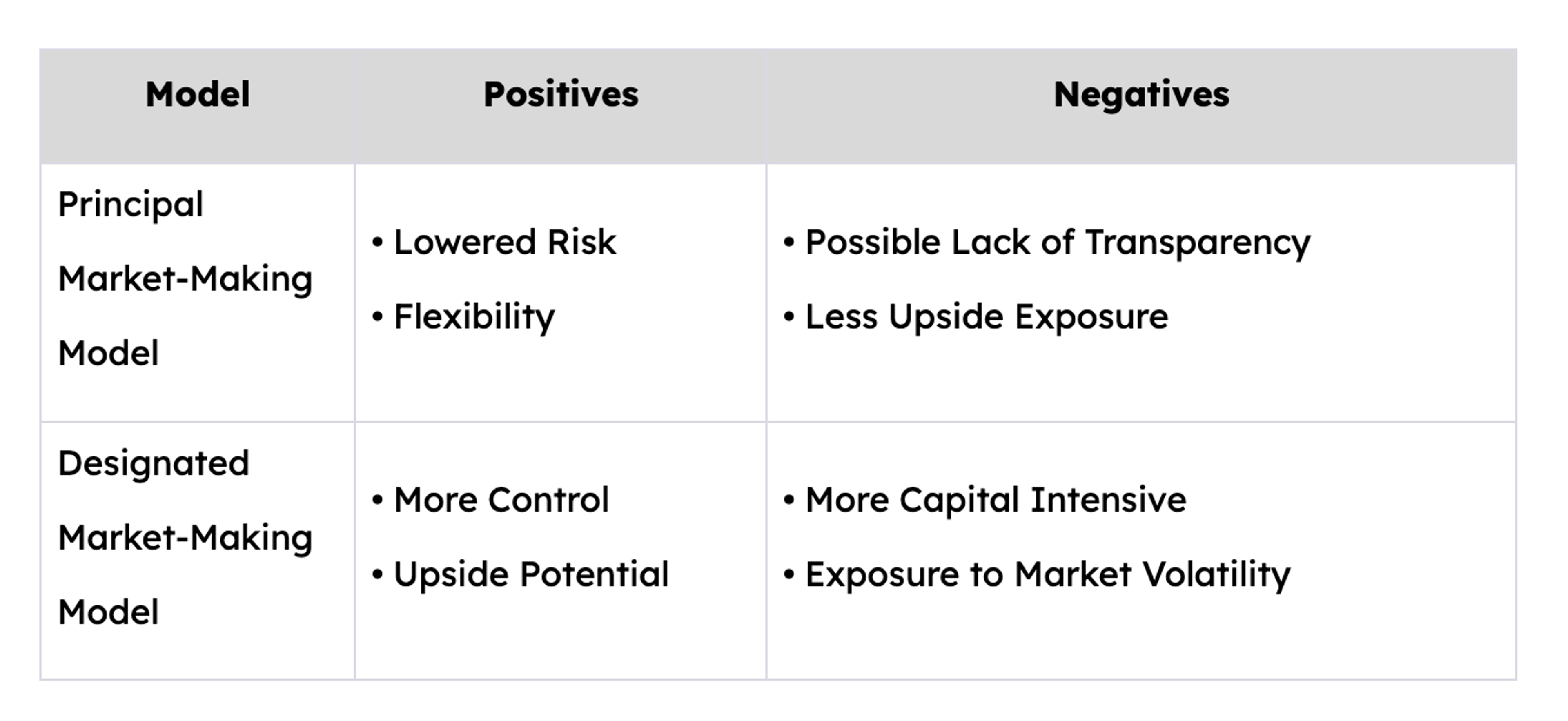 Principal Market Making Model and Designated Market Making Model Pros and Cons