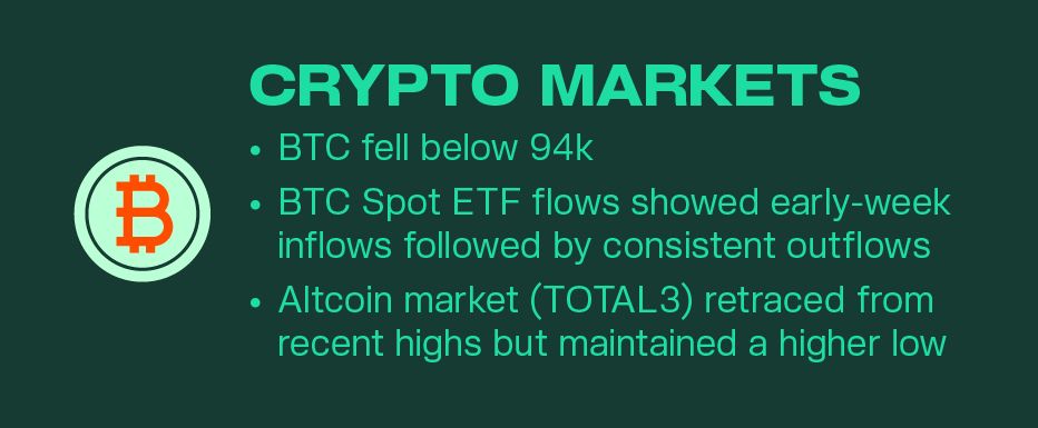 Kairon Labs Crypto Market Pulse — November 18, 2025