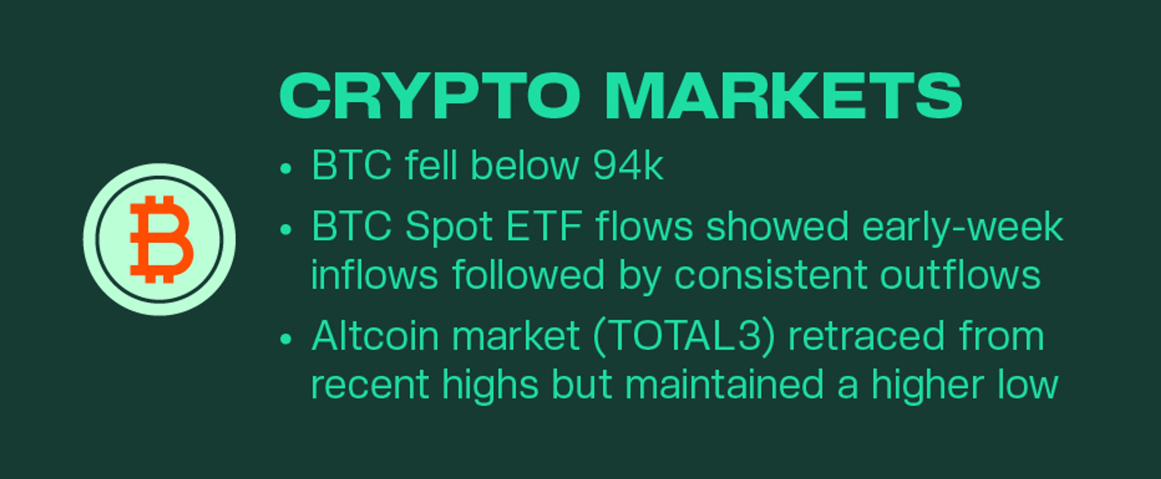 Kairon Labs Crypto Market Pulse — November 18, 2025