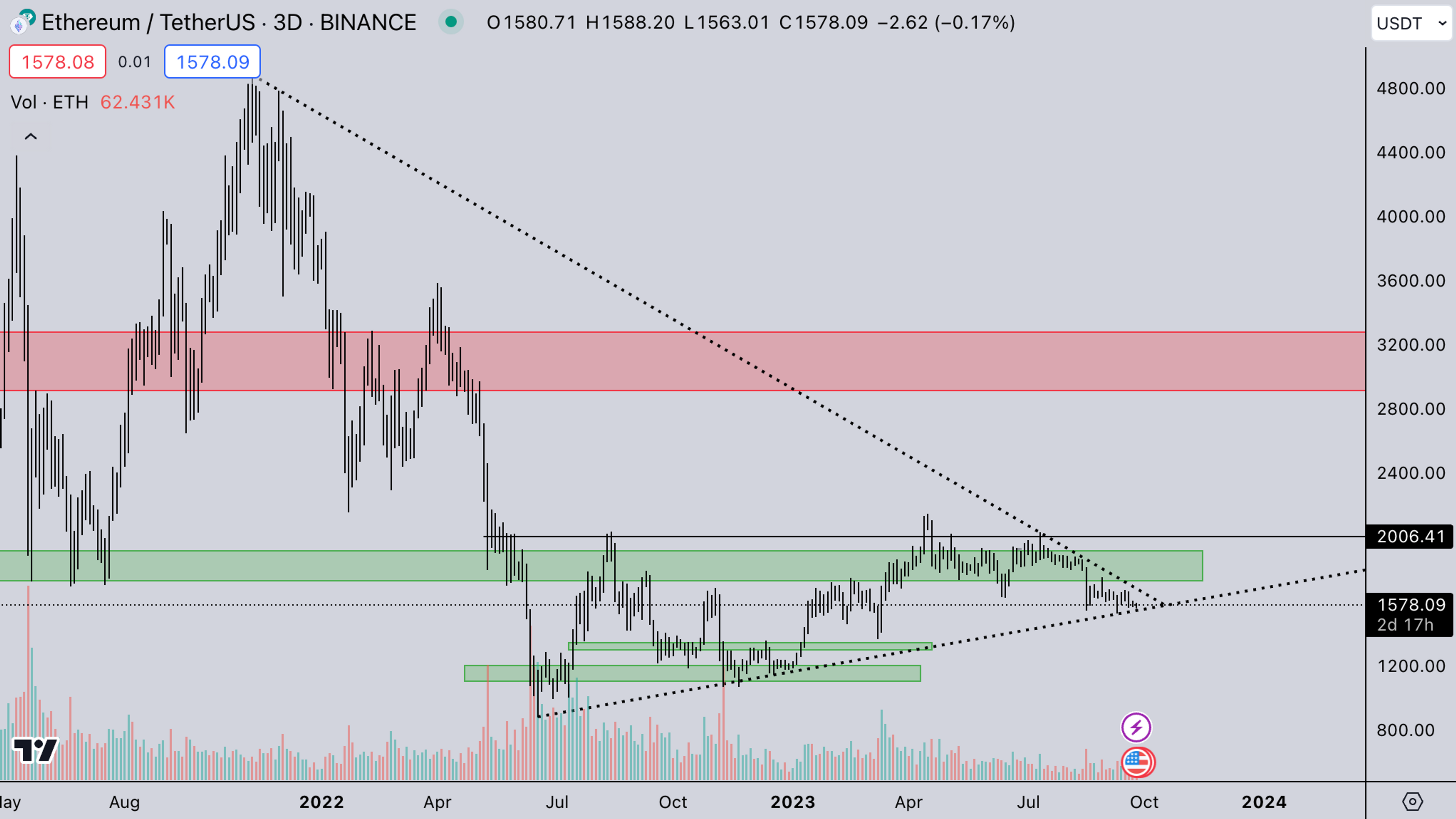 ETH / Ethereum Market | Sept 25 | Kairon Labs - Crypto Market Makers