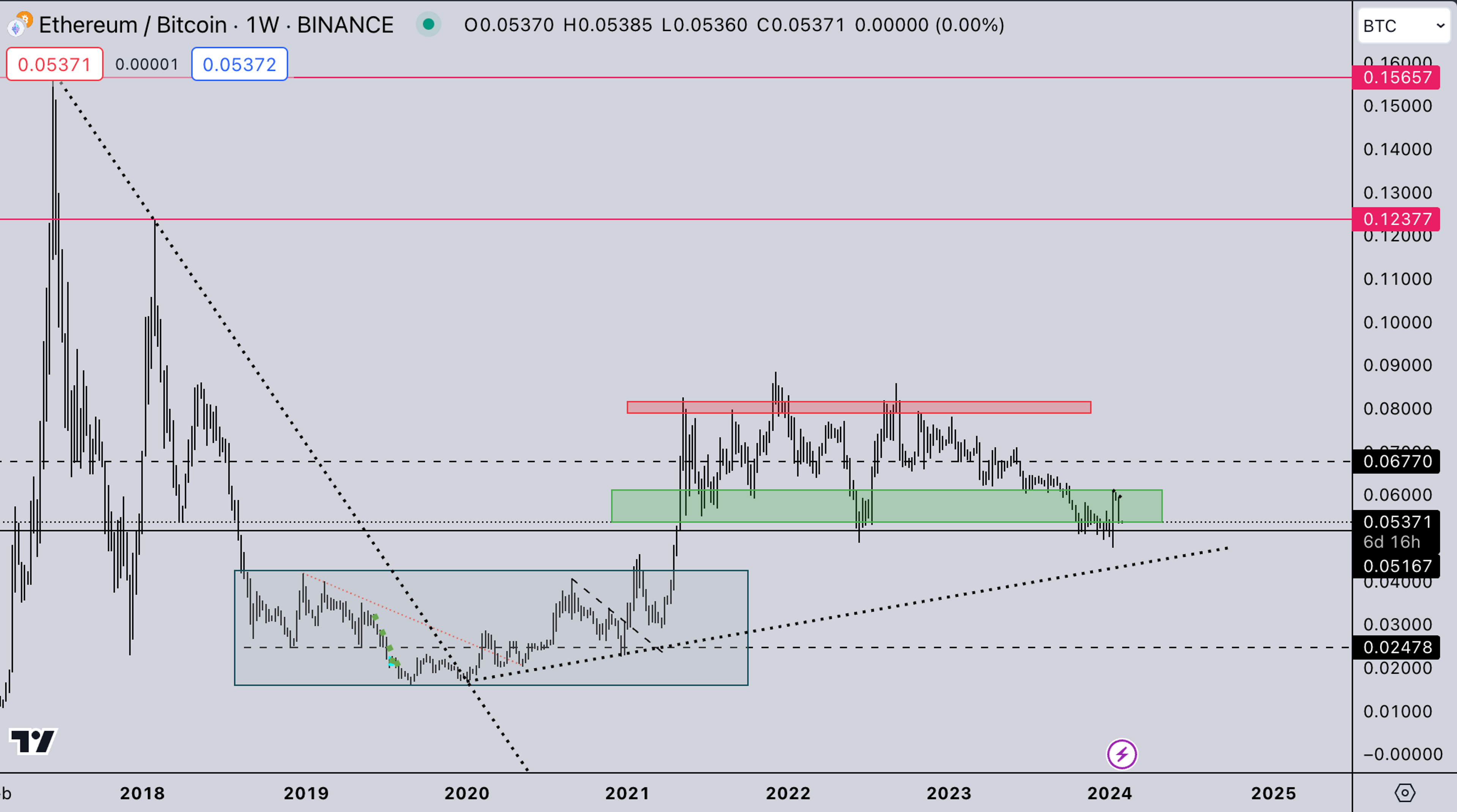 ETH/BTC Market | Kairon Labs Crypto Market Maker Trader Insight - January 29, 2024