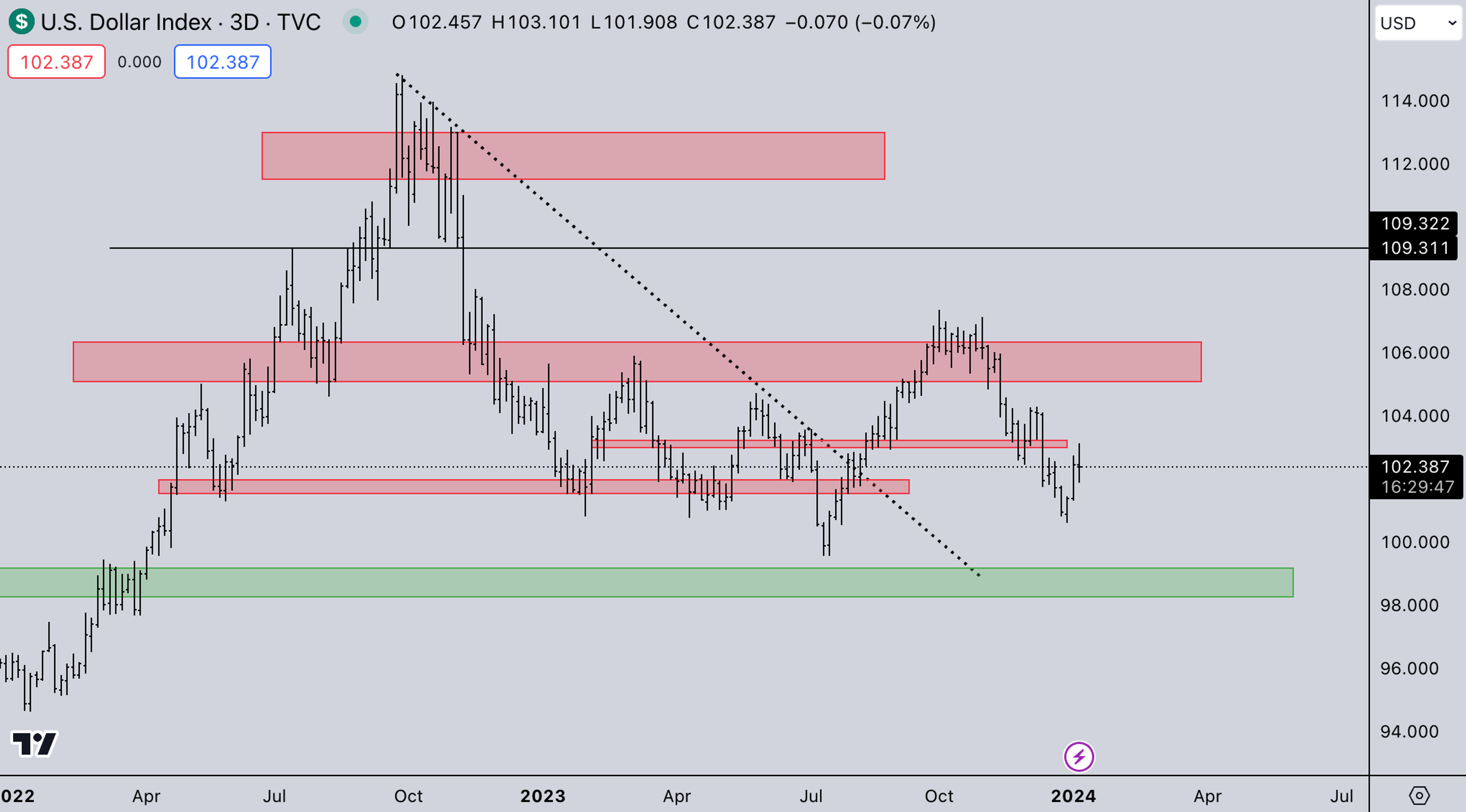 DXY Market | Kairon Labs Crypto Market Maker Trader Insight - January 8, 2024