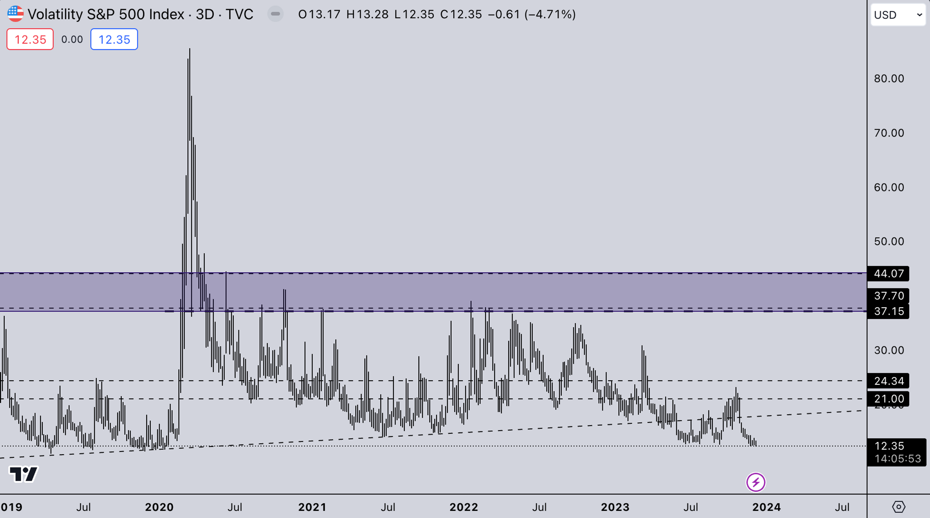 VIX Market | Kairon Labs Crypto Market Maker Trader Insight - December 11, 2023