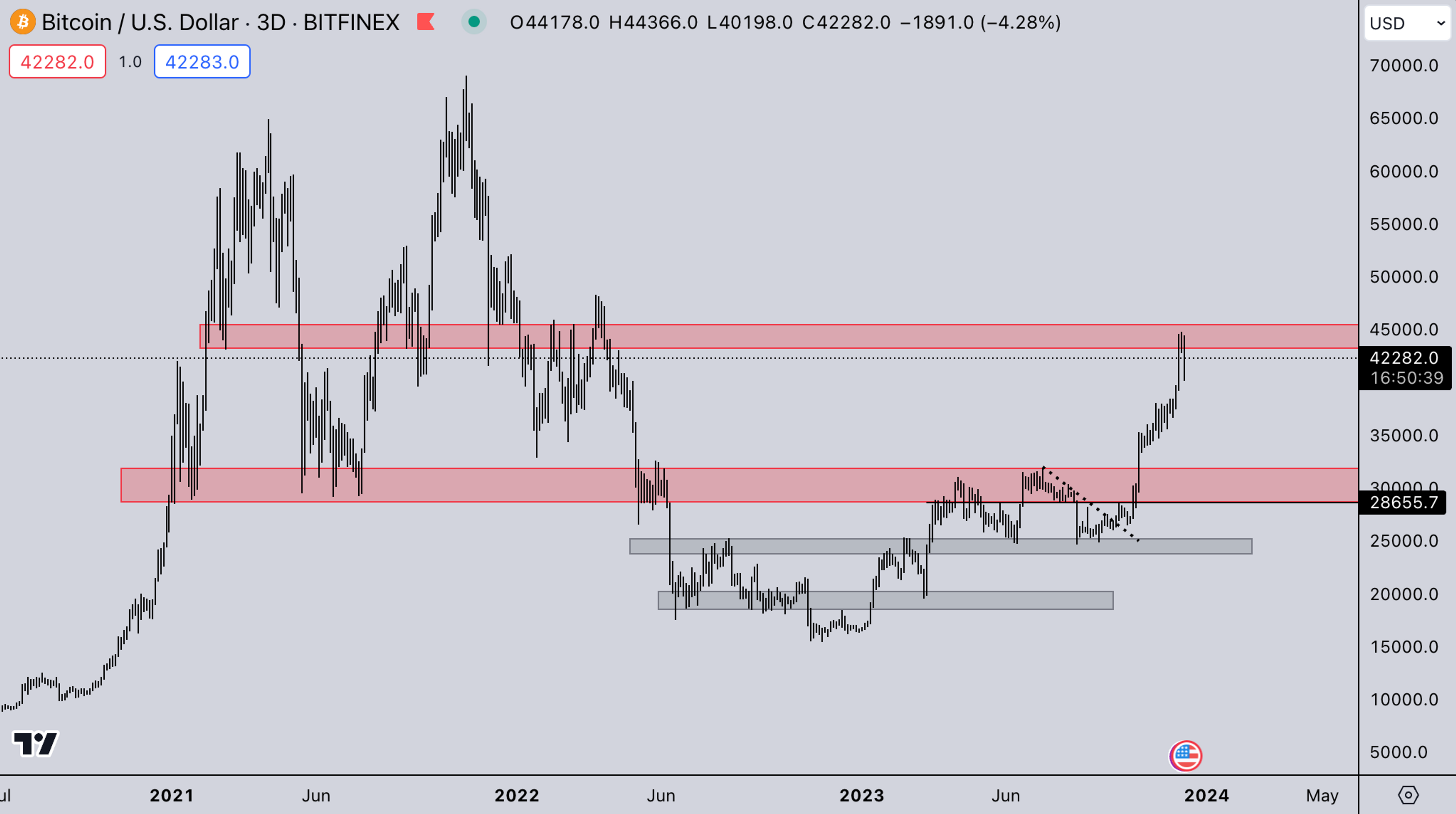 BTC Market | Kairon Labs Crypto Market Maker Trader Insight - December 11, 2023