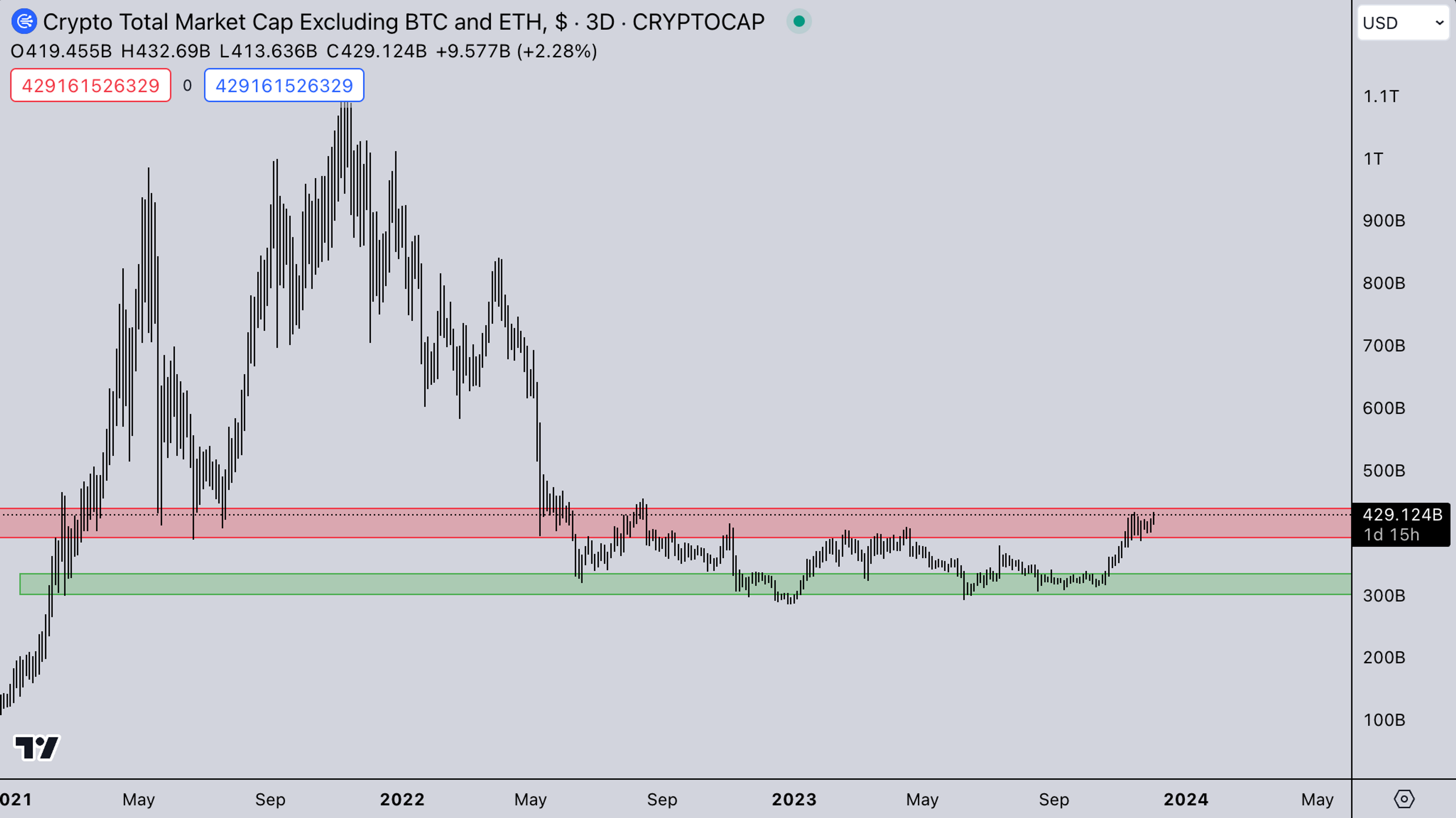 USD Market | Kairon Labs Crypto Market Maker Trader Insight - December 4, 2023