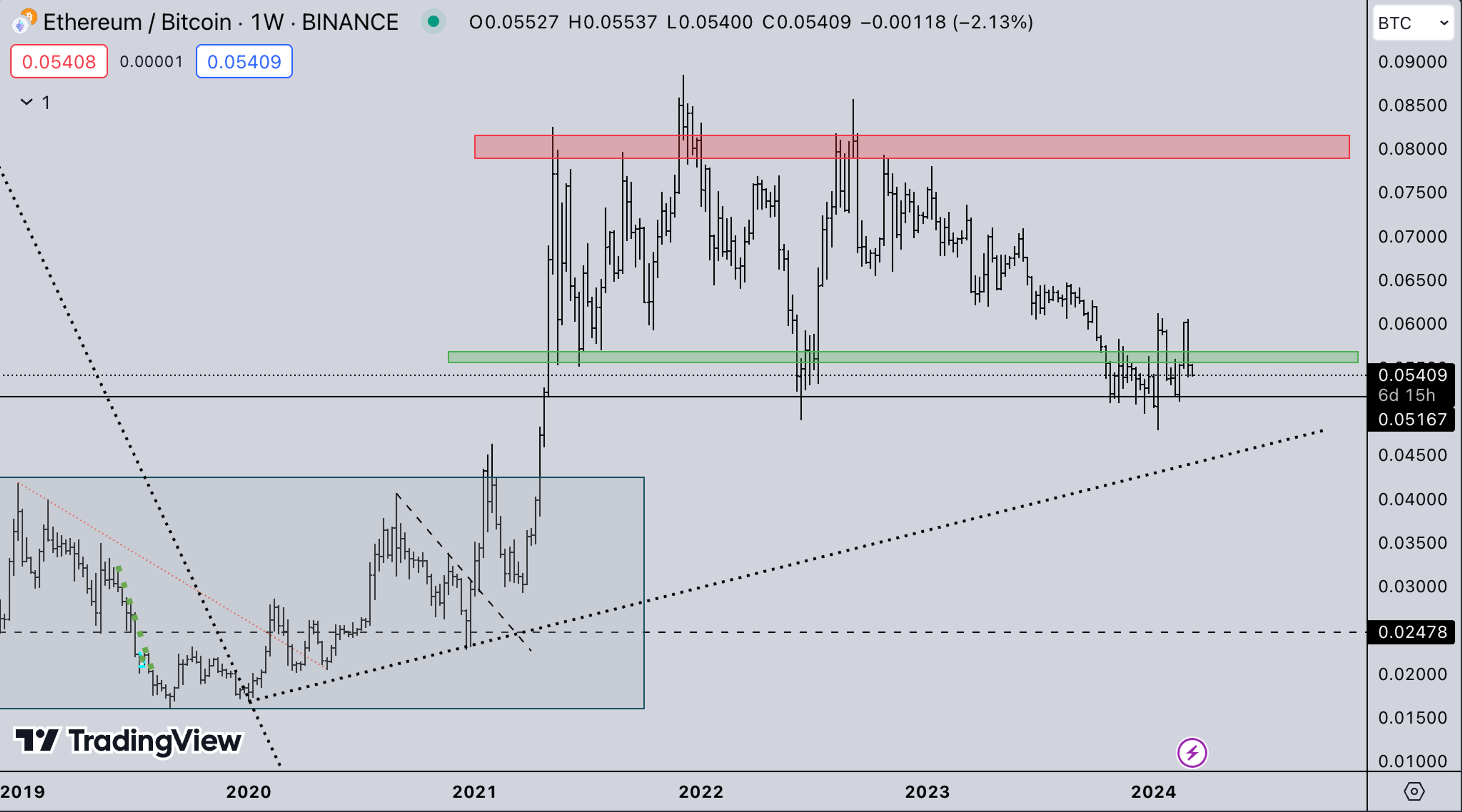 ETH/BTC Market | Kairon Labs Crypto Market Maker Trader Insight - March 4, 2024