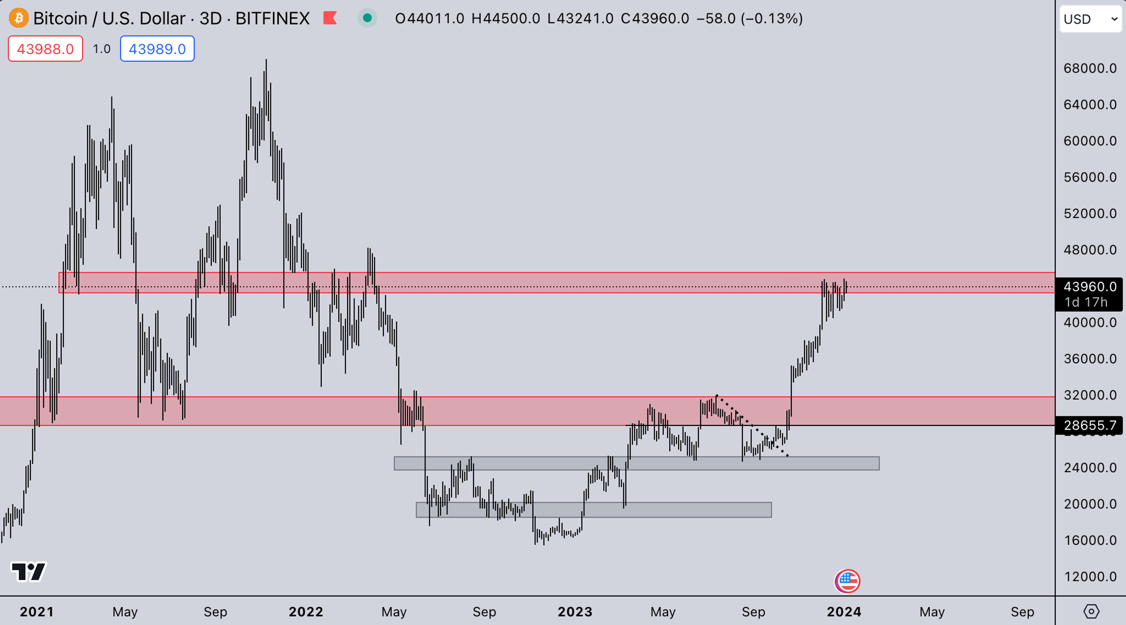 BTC Market | Kairon Labs Crypto Market Maker Trader Insight - January 8, 2024