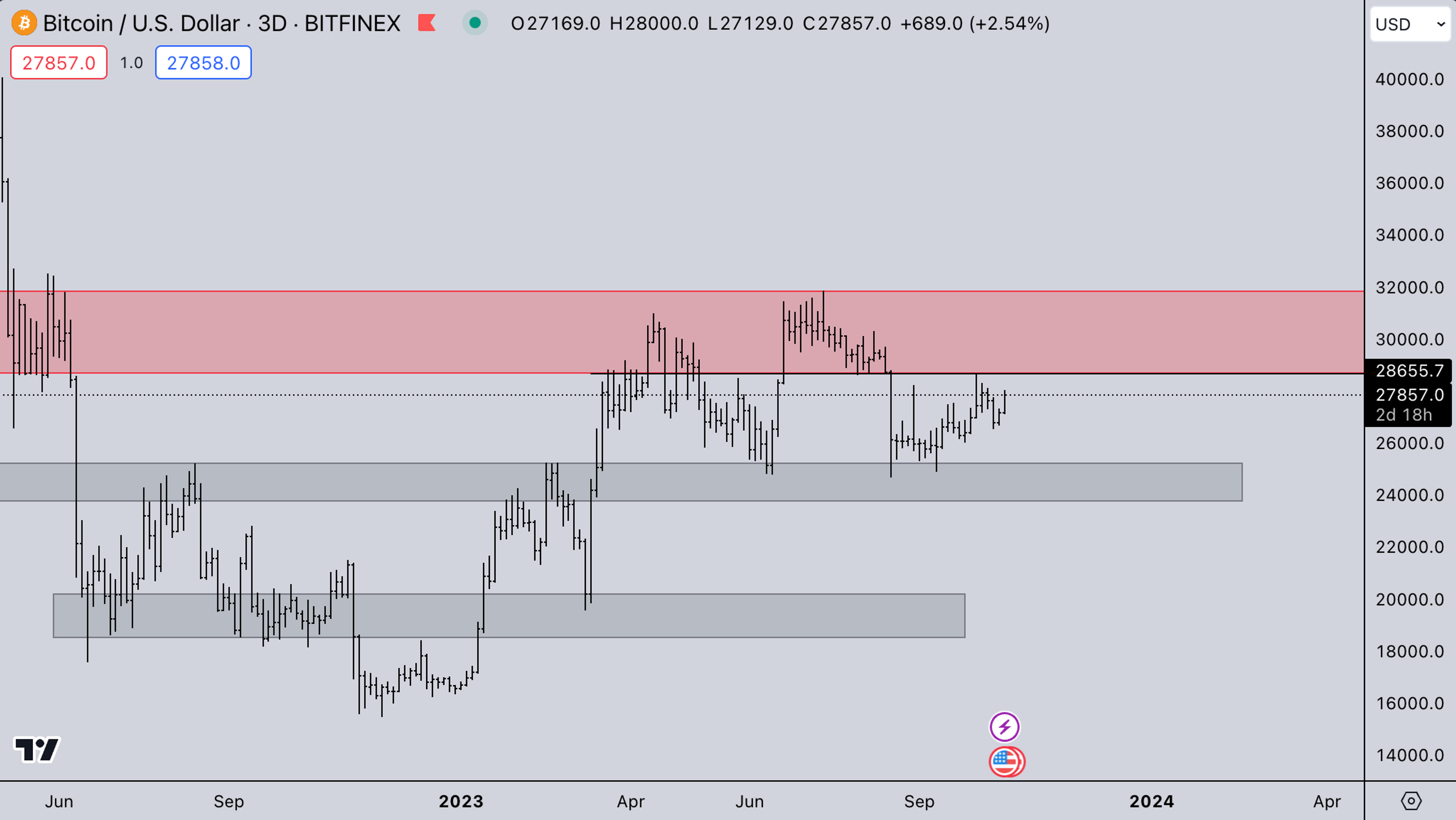 BTC Market | Kairon Labs Weekly Crypto Market Analysis - October 17, 2023