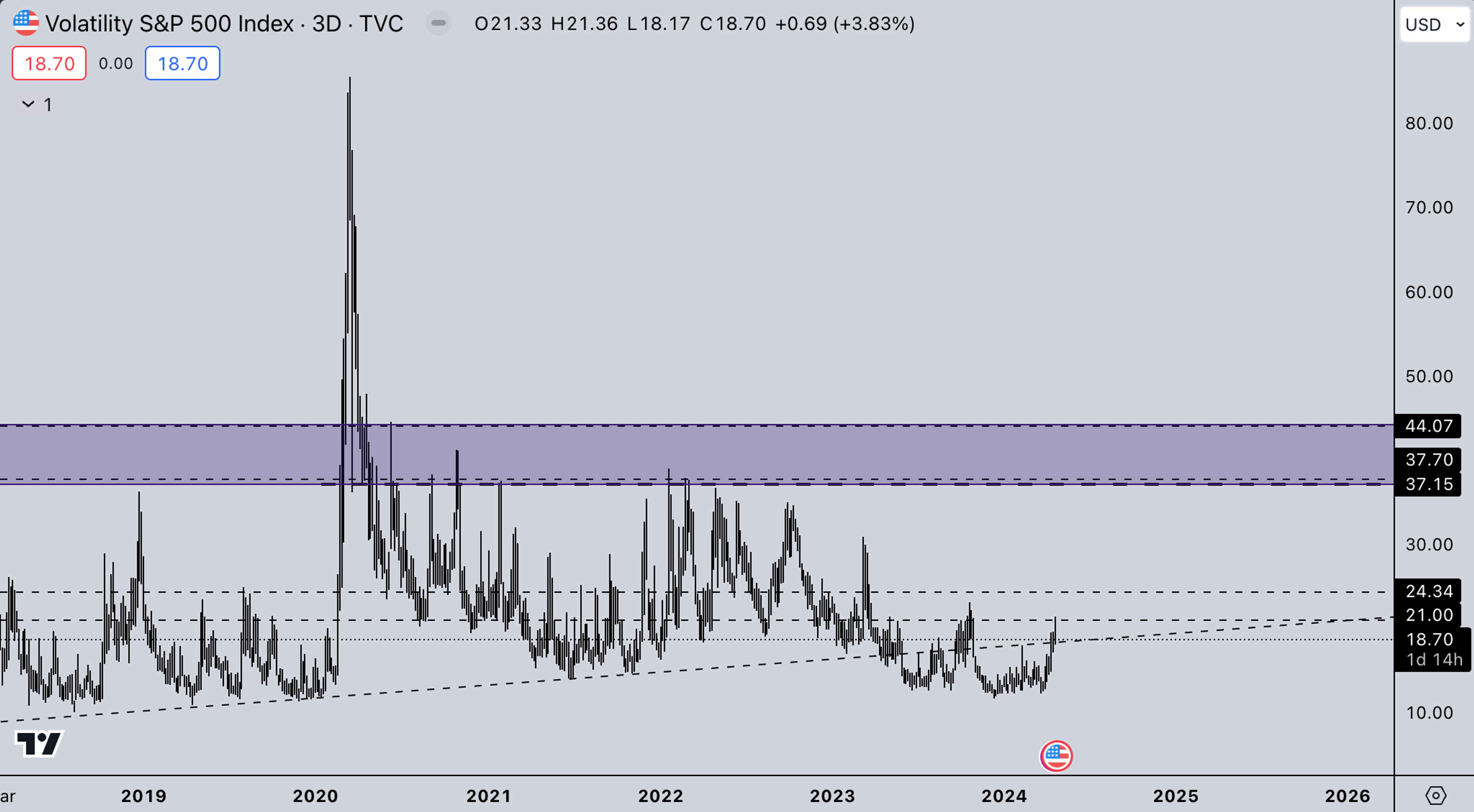 Legacy VIX | Crypto Market Update - Kairon Labs