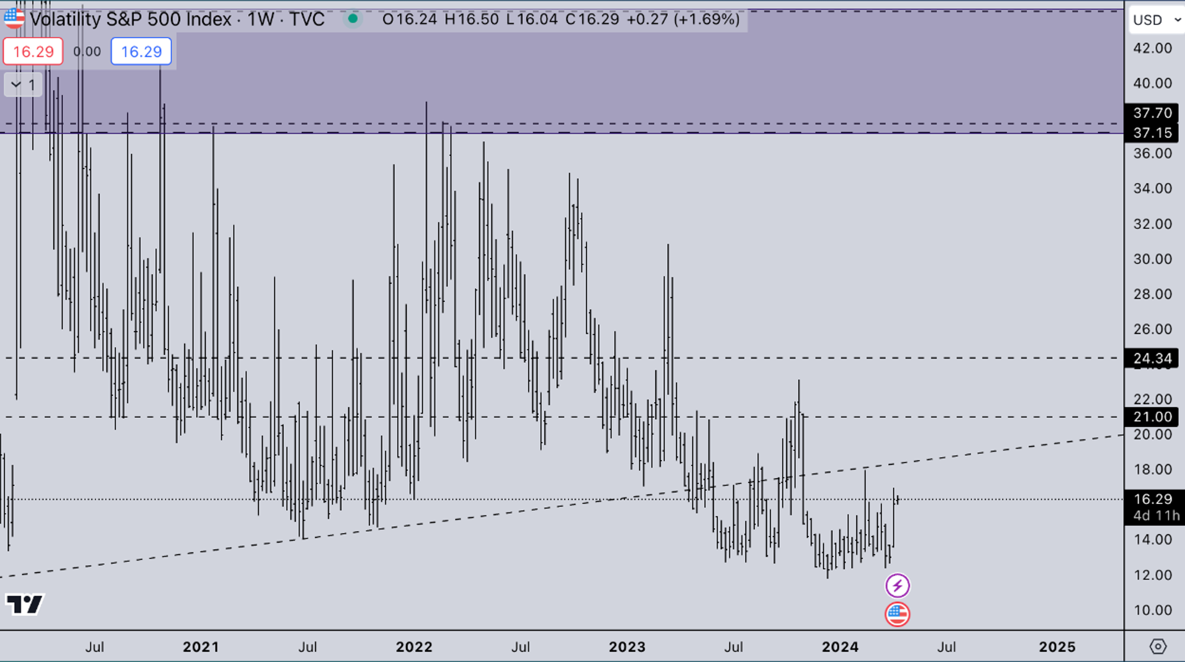 Legacy VIX | Crypto Market Update - Kairon Labs