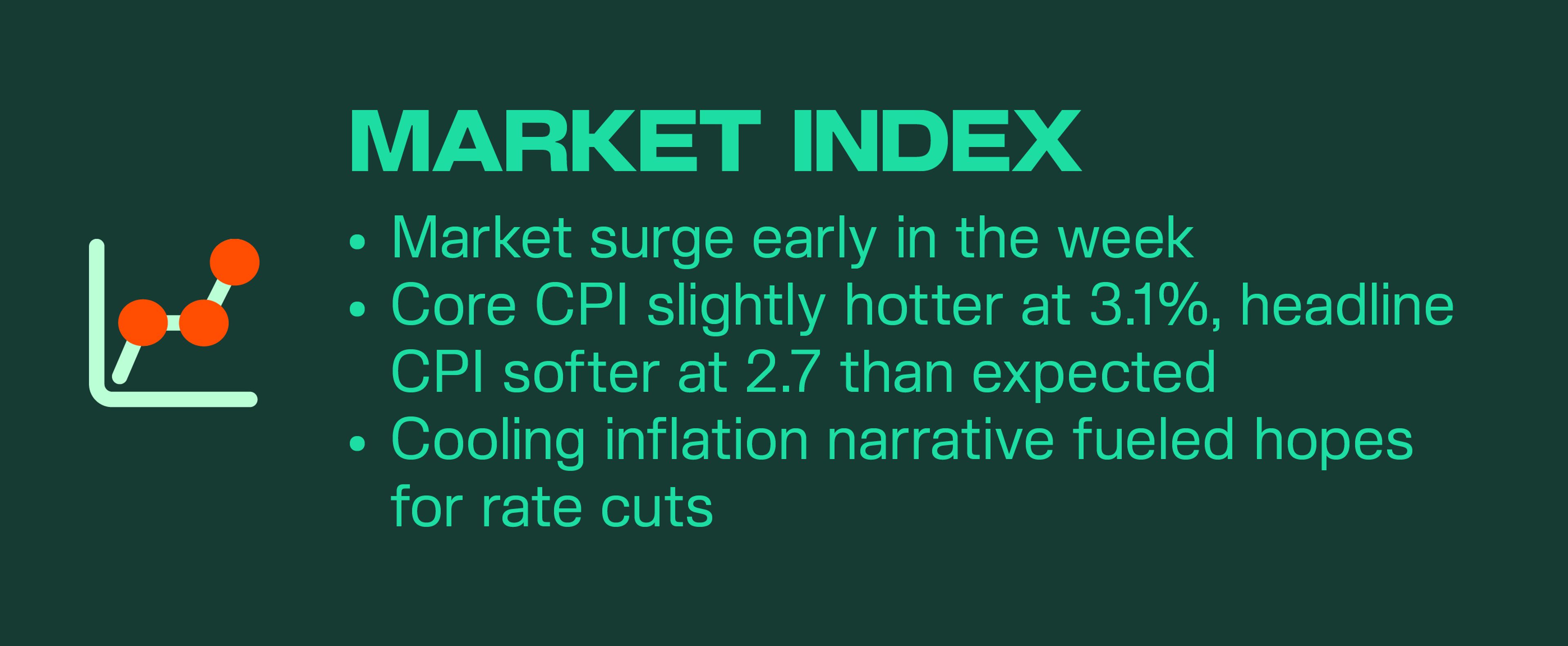 Crypto markets surged to new highs on cooling inflation hopes before macro data triggered a sharp pullback.