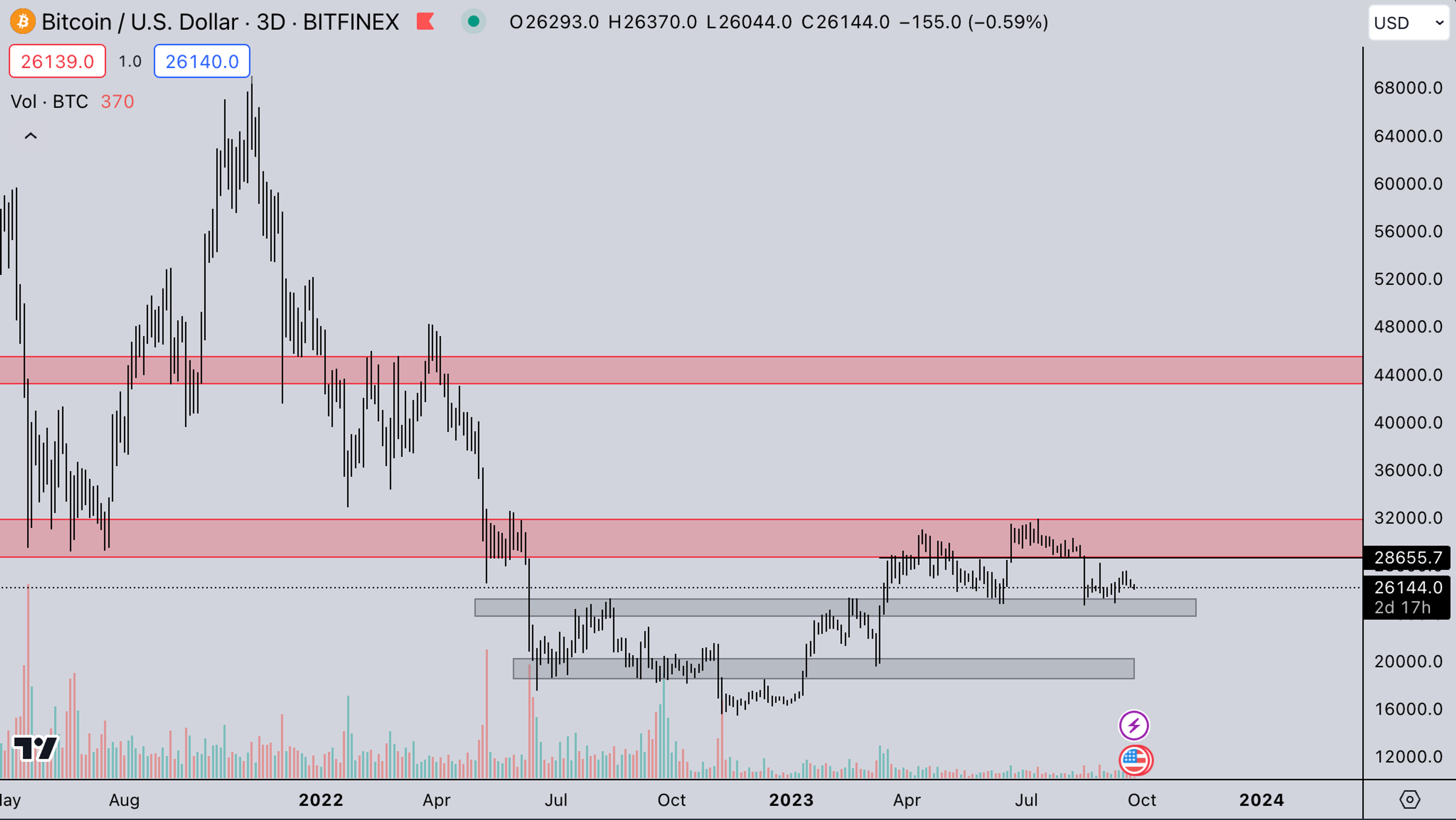 BTC/ Bitcoin Market | Sept 25 | Kairon Labs - Crypto Market Makers