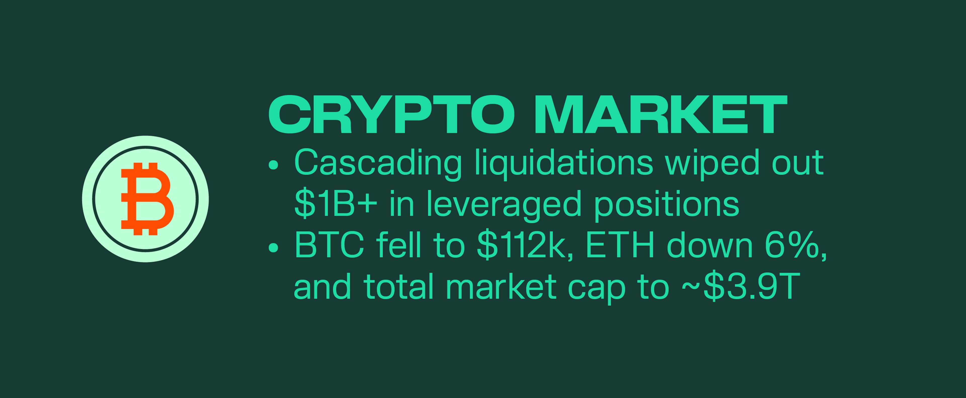 Kairon Labs Crypto Market Pulse - September 30, 2025