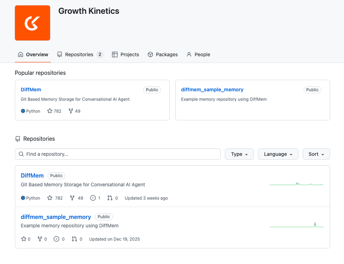 growth kinetics github