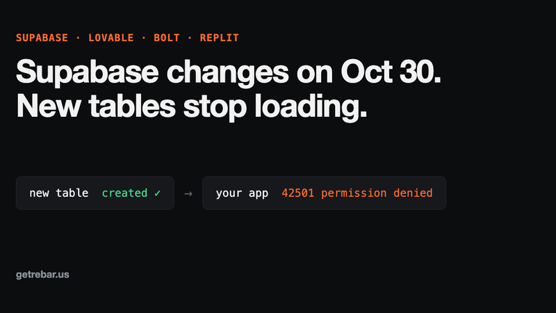 A new Supabase table is created, but the app gets error 42501 permission denied