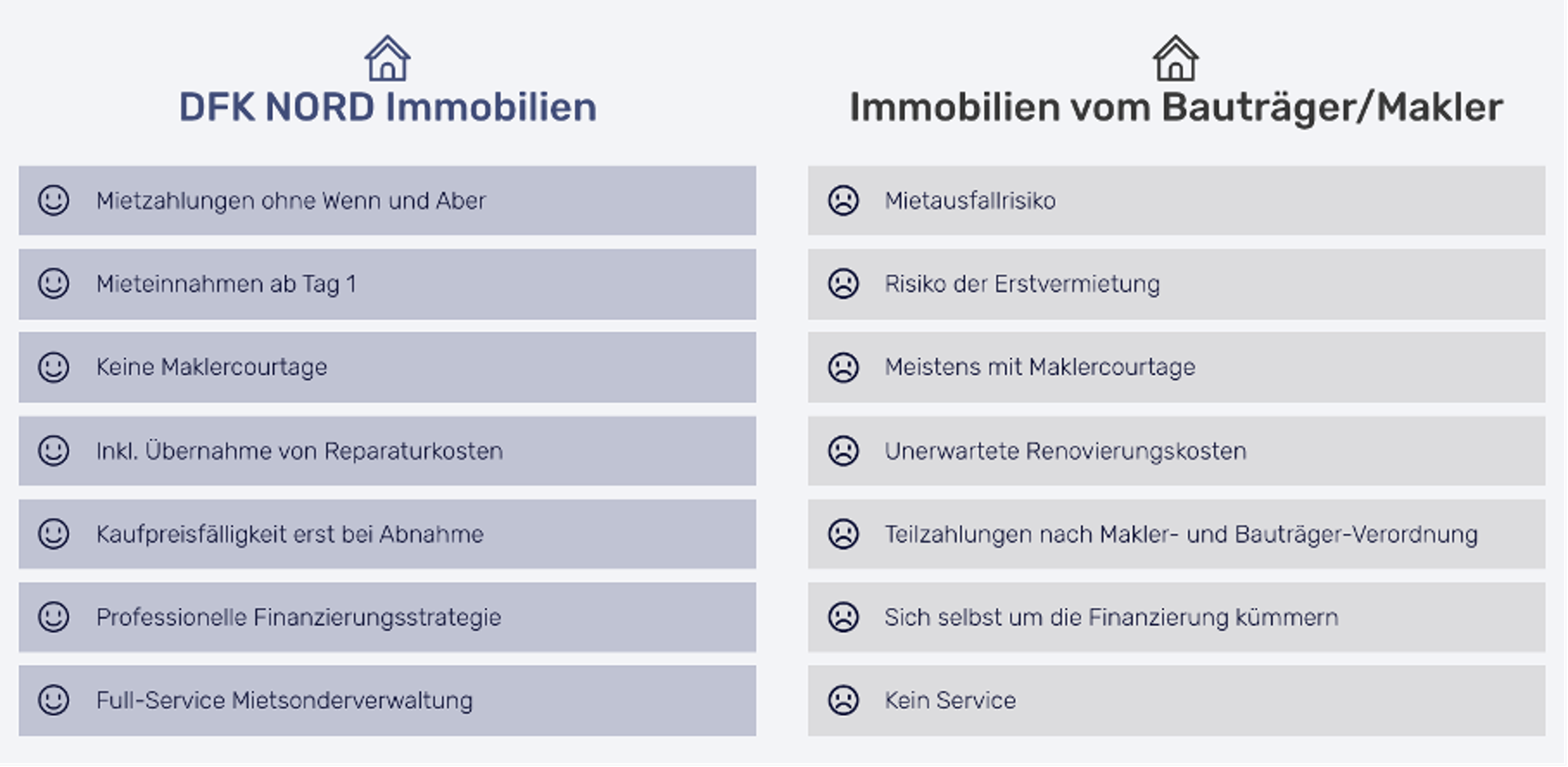DFK Nord Immobilien
