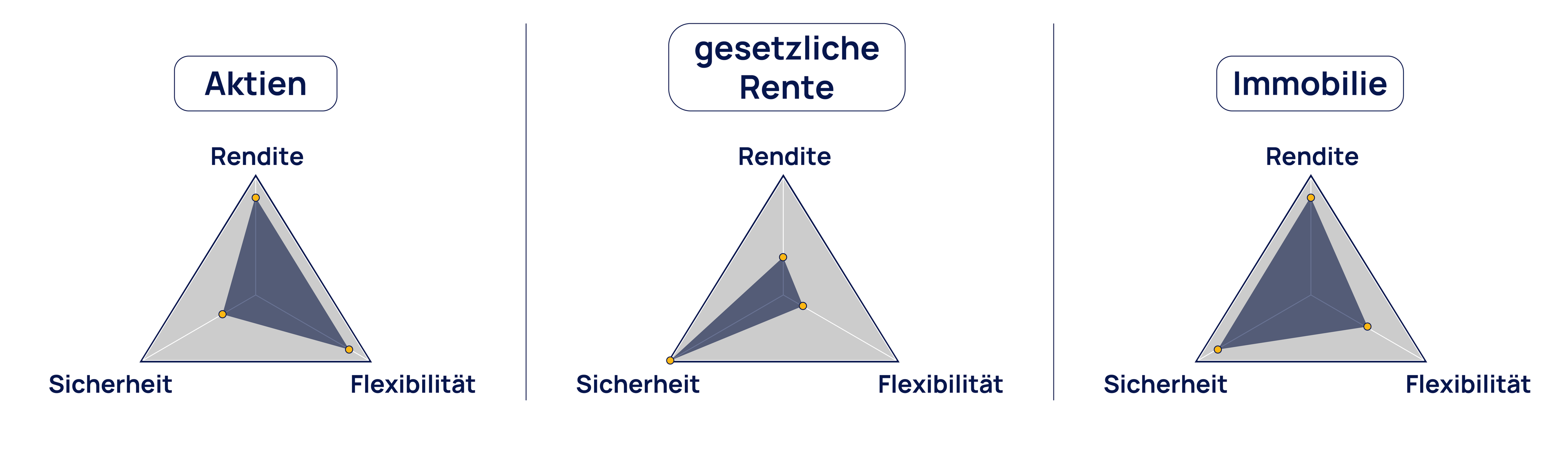 Rente Planen 03