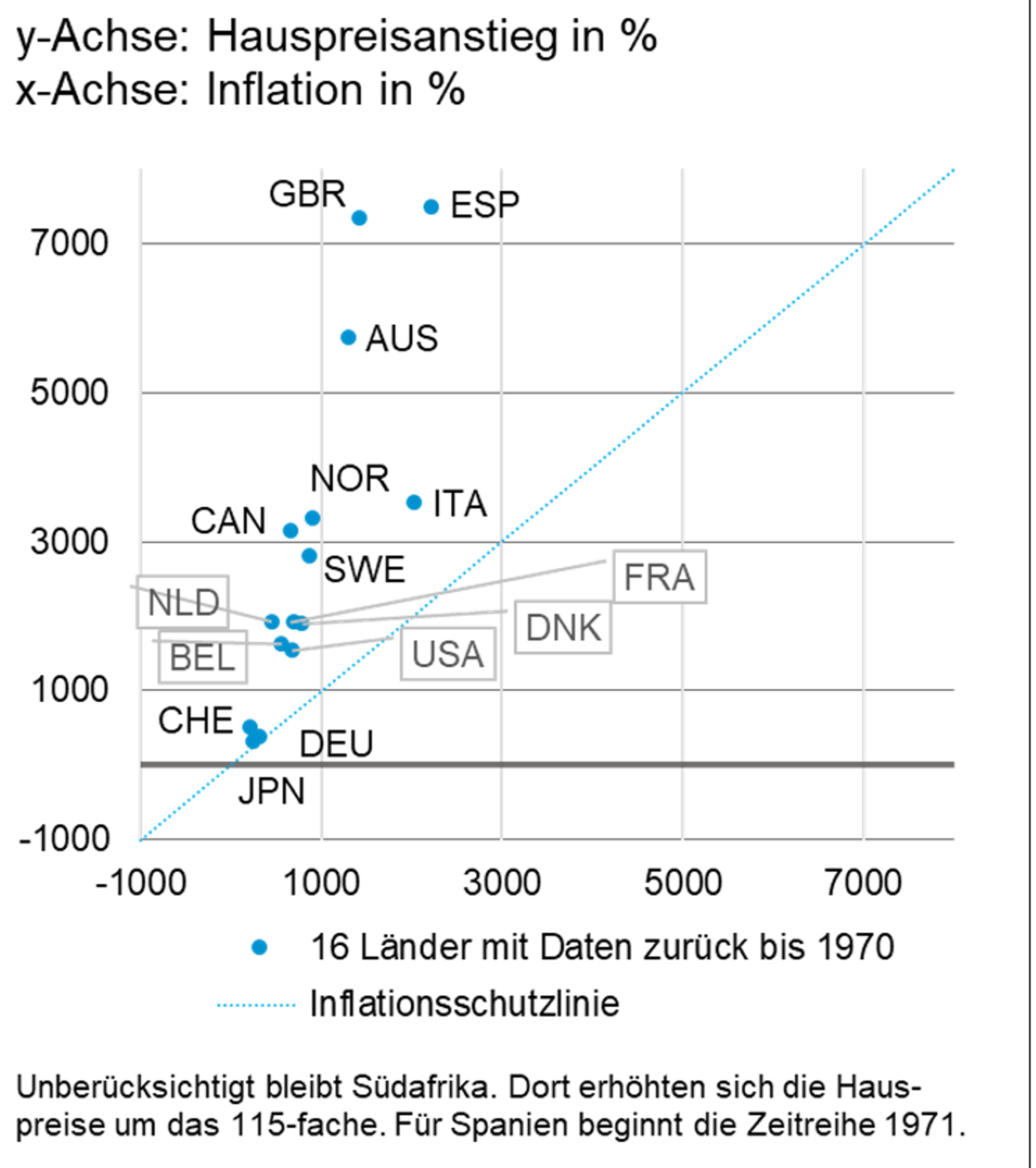 Inflation