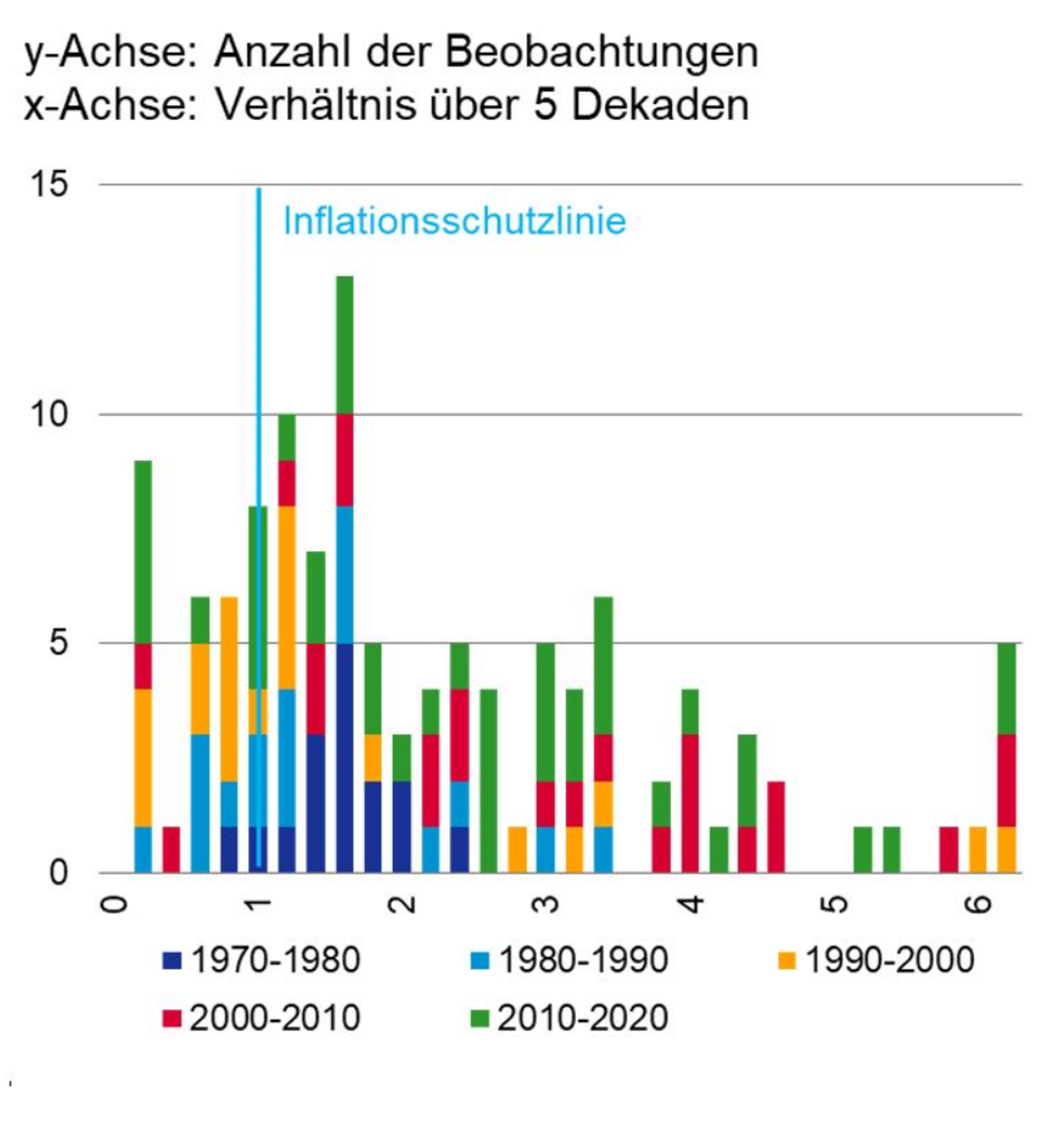 Grafik