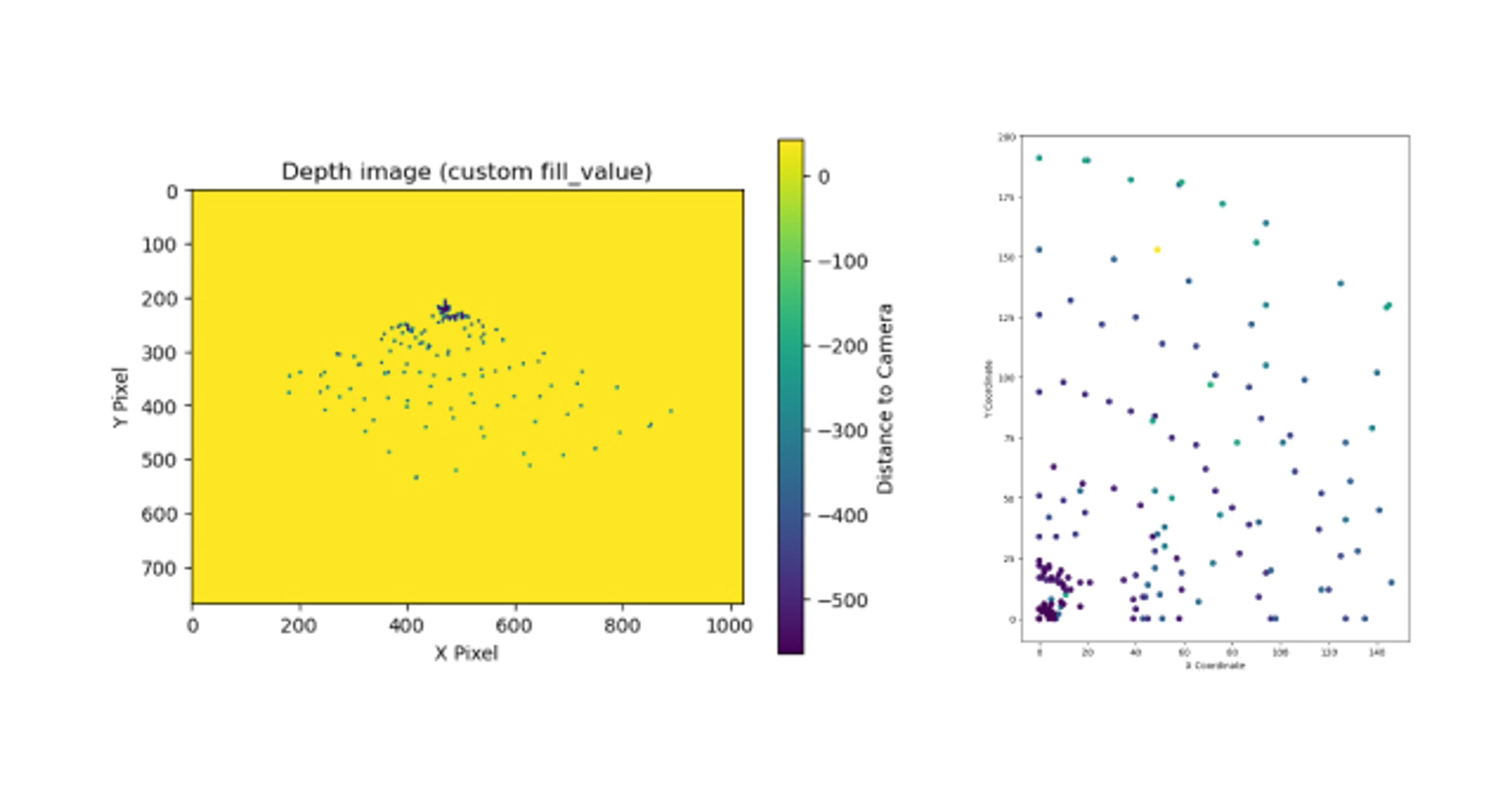 Point cloud visualizations using data collected with the LIDAR module