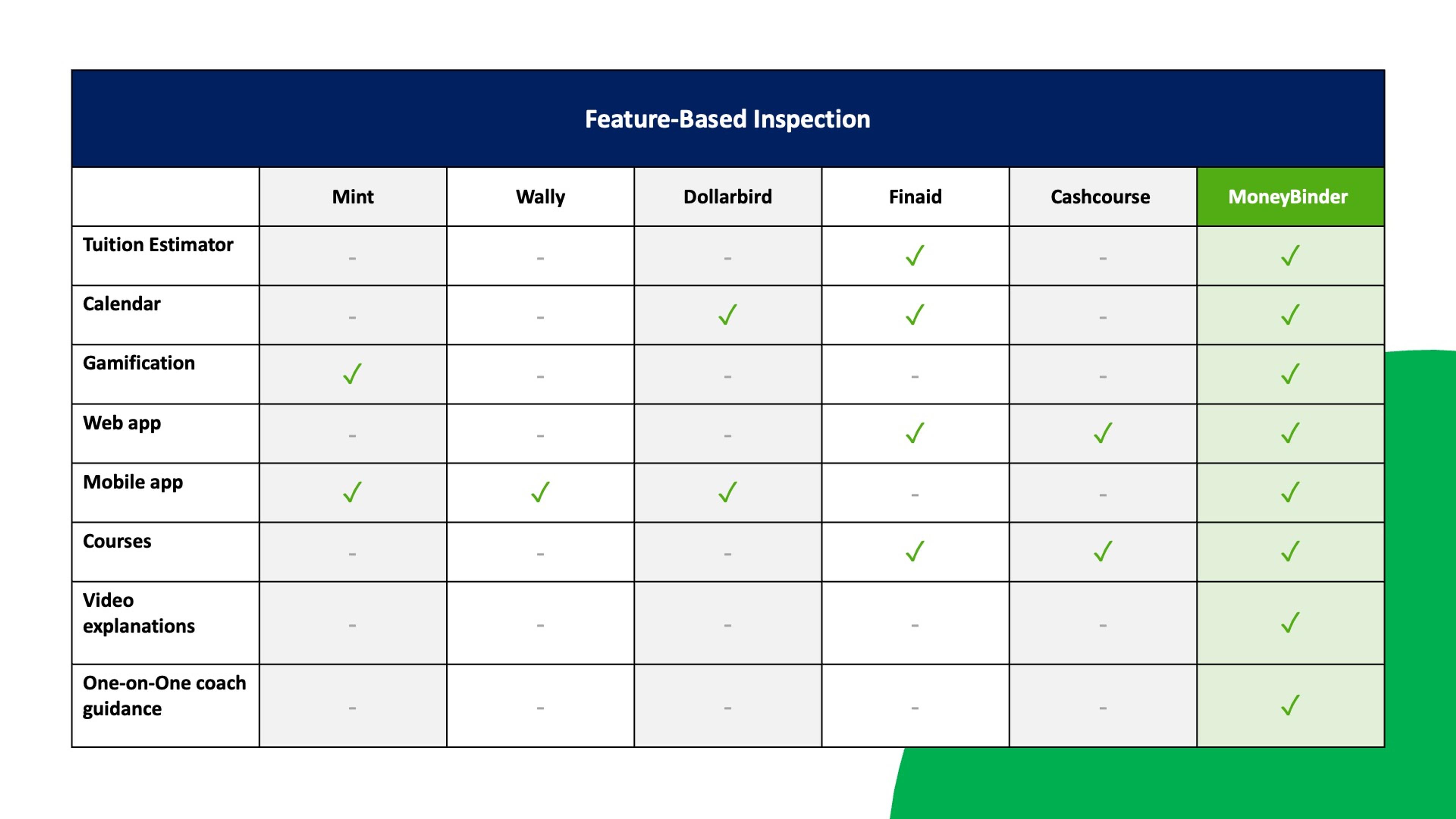 Feature-based inspection