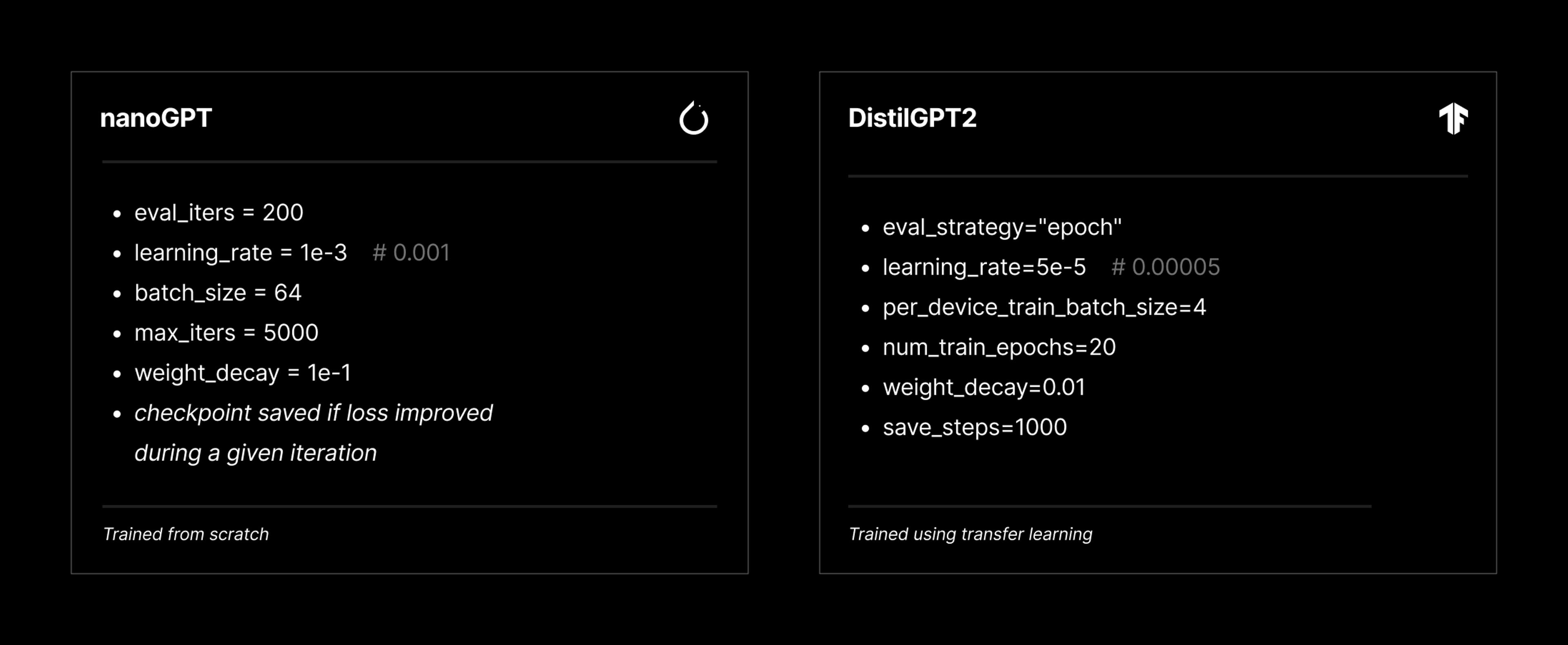 Hyperparameters used for training nanoGPT and DistilGPT2
