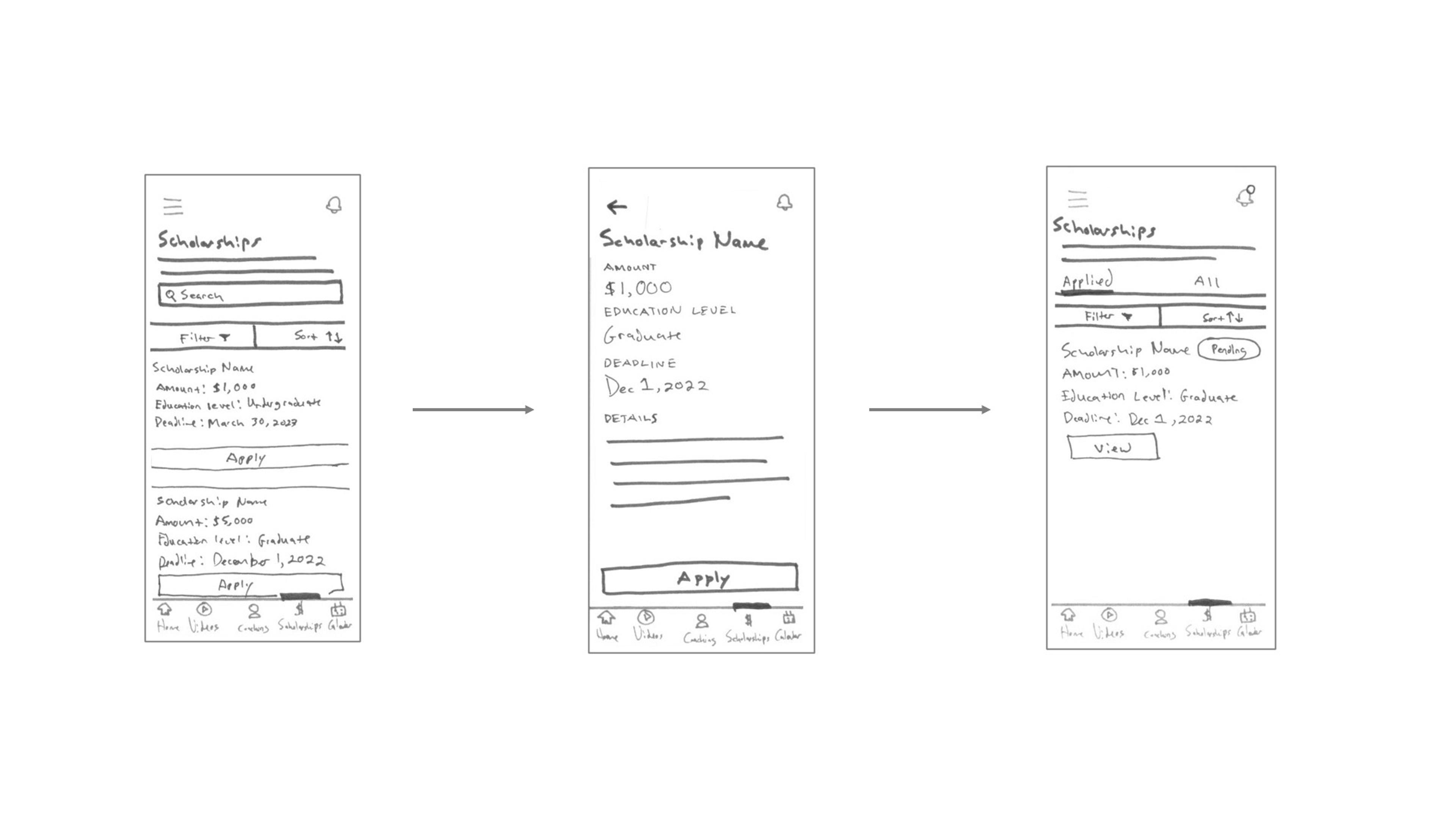 Sketched Wireframes