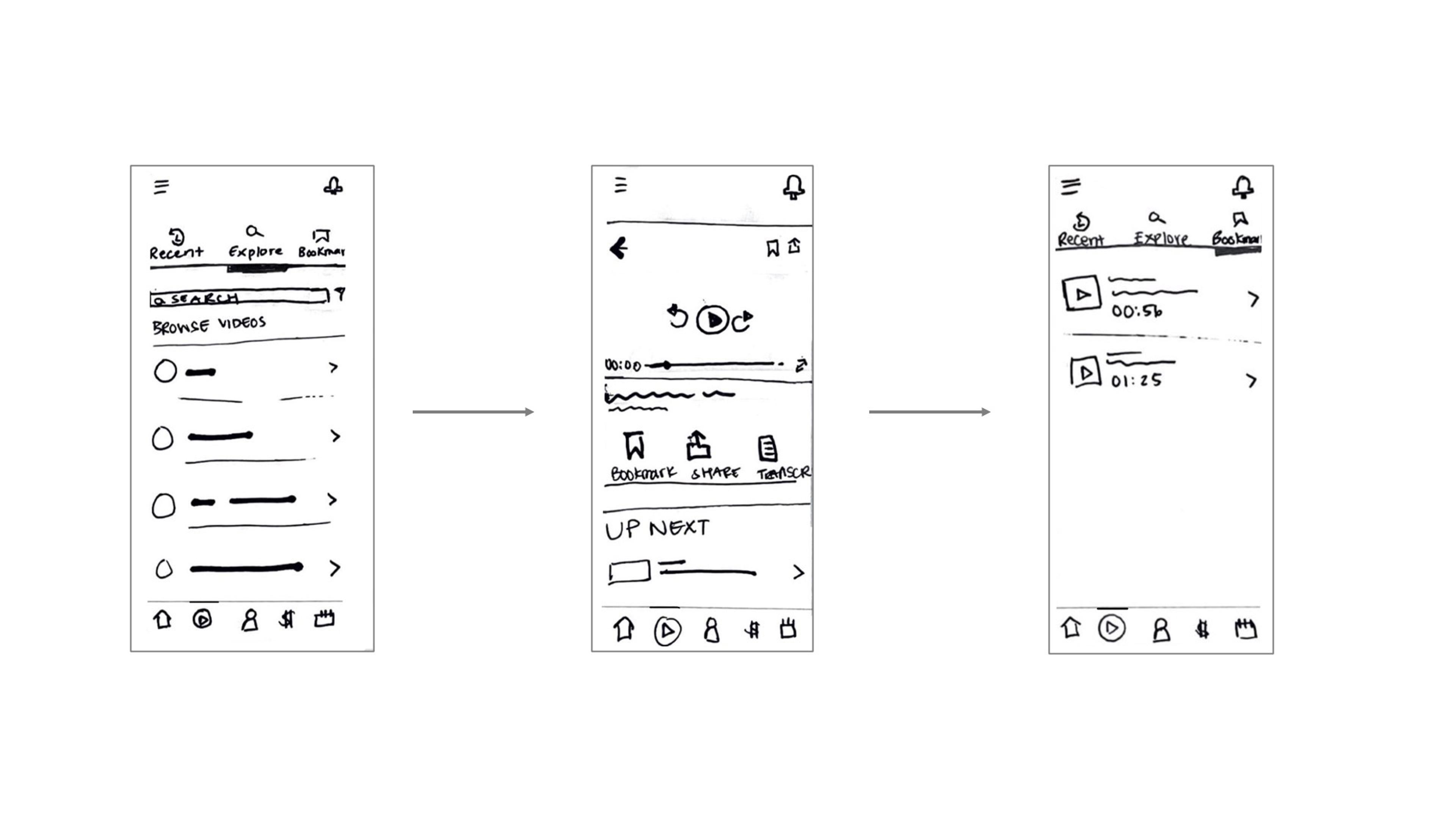 Sketched Wireframes