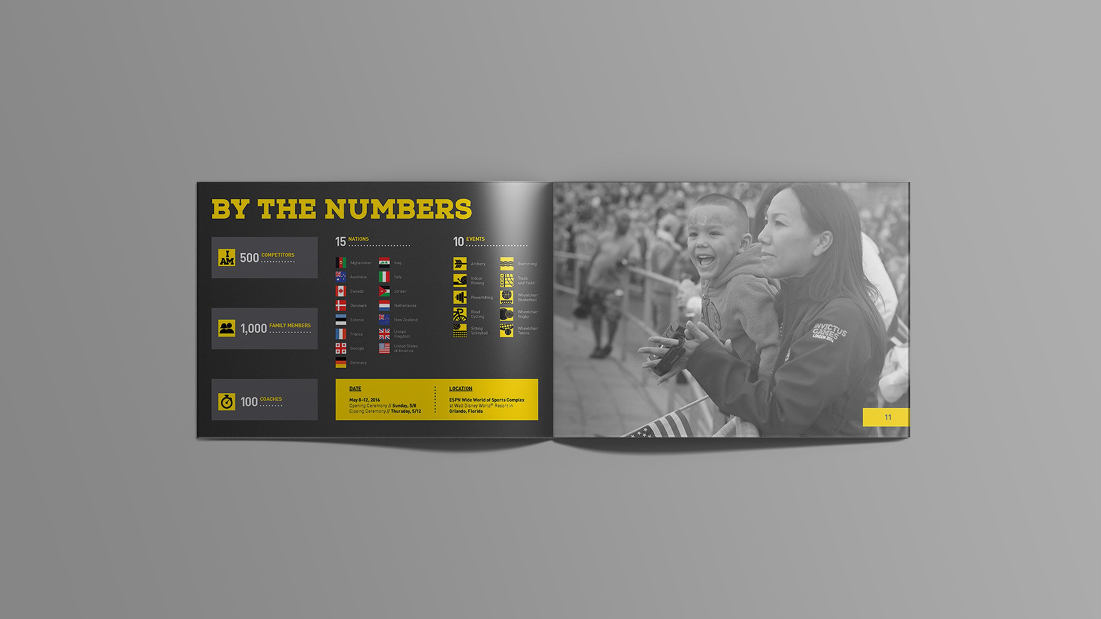 Sponsorship brochure: inner spread