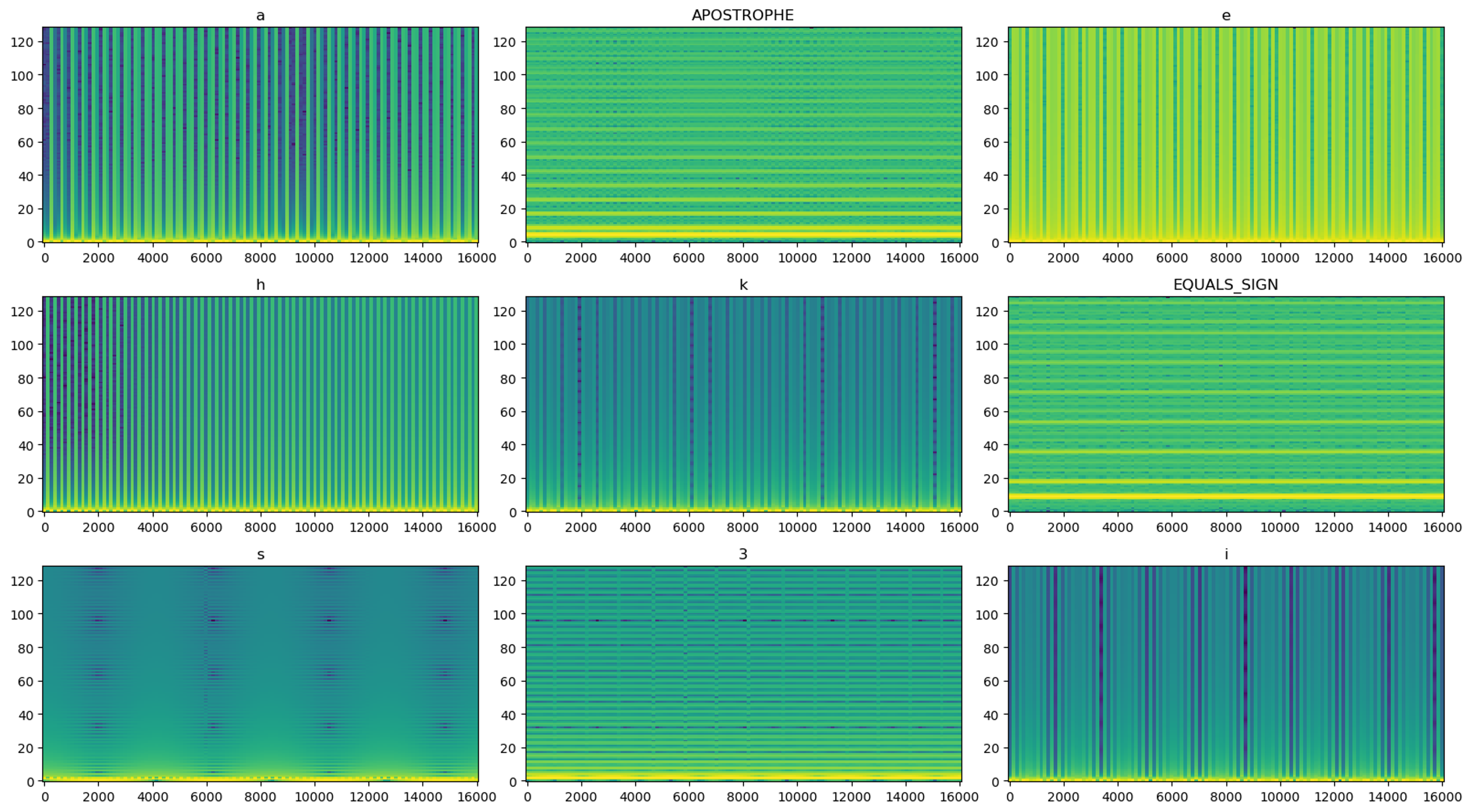 Example spectrograms and labels