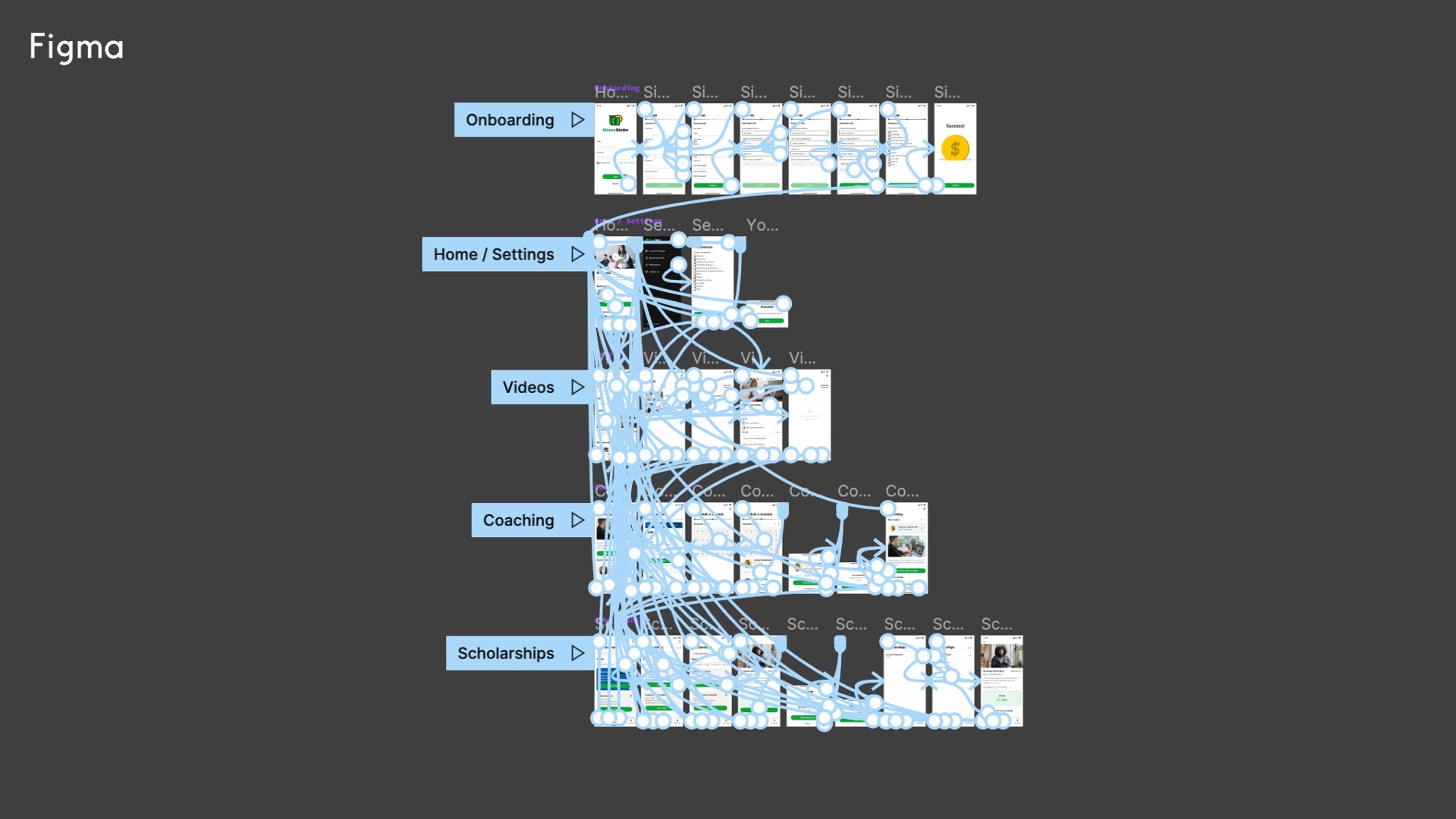 Prototyping in Figma