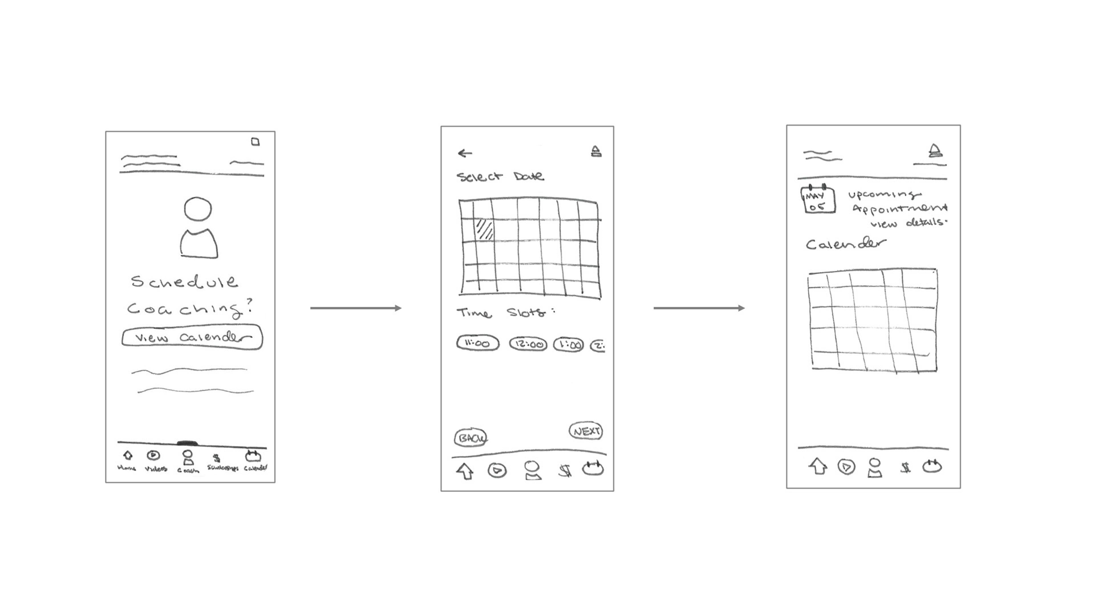 Sketched Wireframes