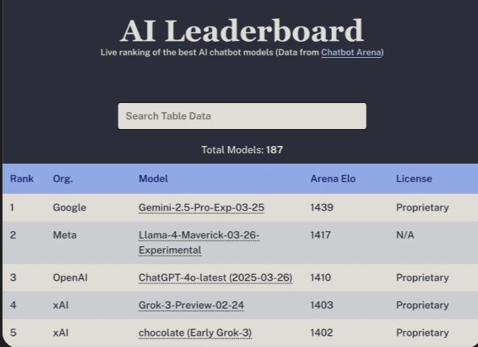 AI Model Leaderboard 2026: Intelligence, Speed, Price & Context — A Complete Ranking Guide