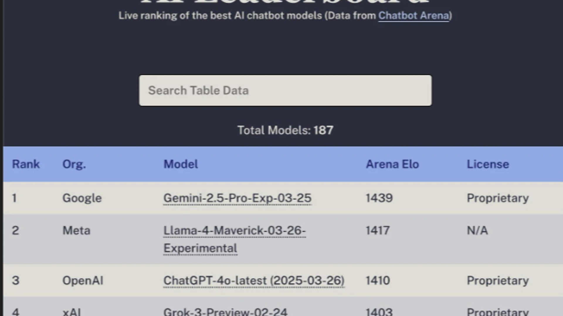 AI Model Leaderboard 2026: Intelligence, Speed, Price & Context — A Complete Ranking Guide