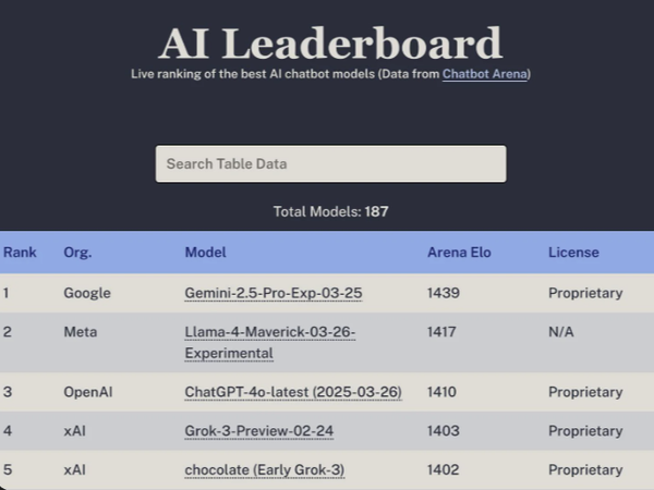AI Model Leaderboard 2026: Intelligence, Speed, Price & Context — A Complete Ranking Guide