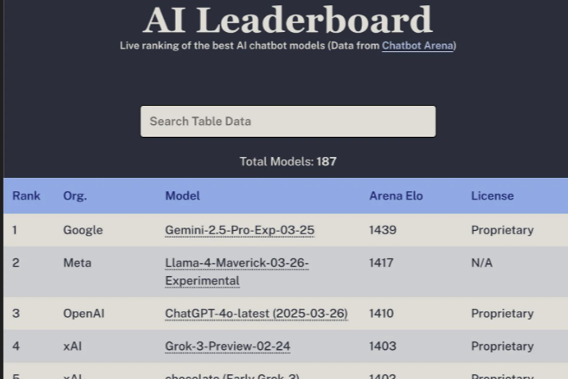 AI Model Leaderboard 2026: Intelligence, Speed, Price & Context — A Complete Ranking Guide