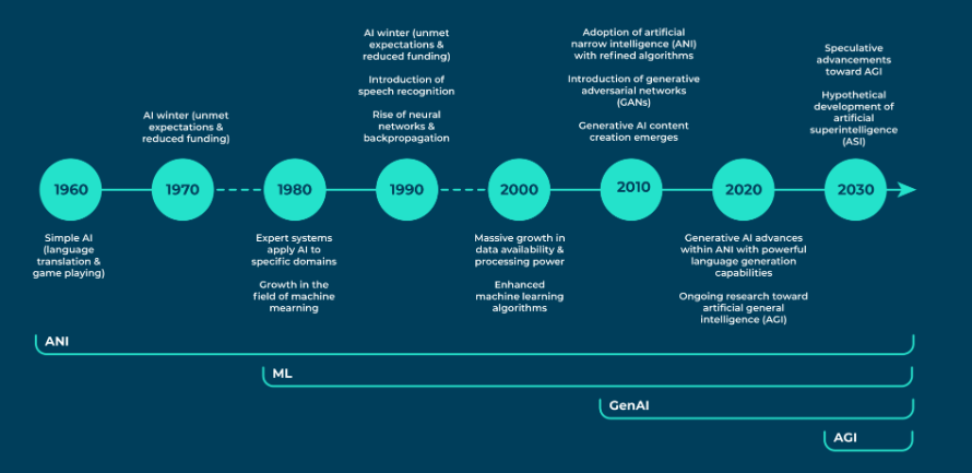 Vertu VPS: The Ultimate AI Replication to Achieve Business Peaks