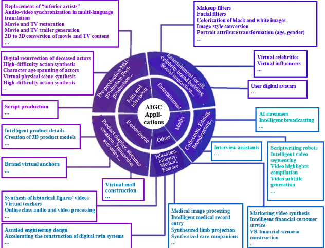 VPS: AIGC Commercialization Redefined | 13 Non-Consensus Insights