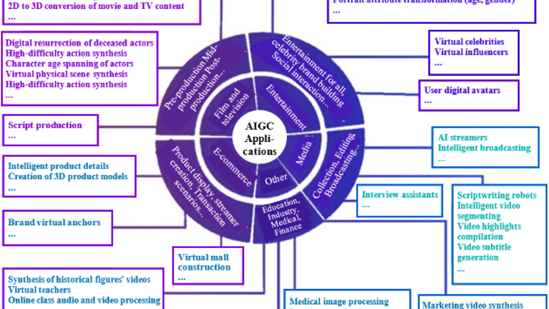 VPS: AIGC Commercialization Redefined | 13 Non-Consensus Insights