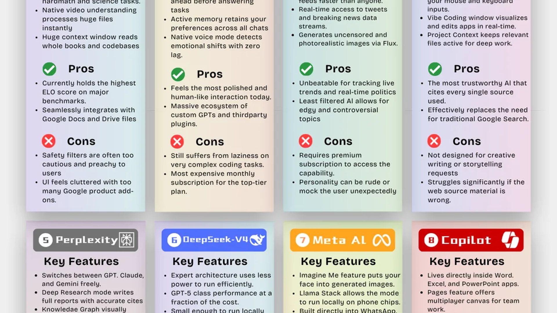 Top 8 AI Models Ranked: Gemini 3, ChatGPT-5.1, Grok 4, Claude 4.5 & More