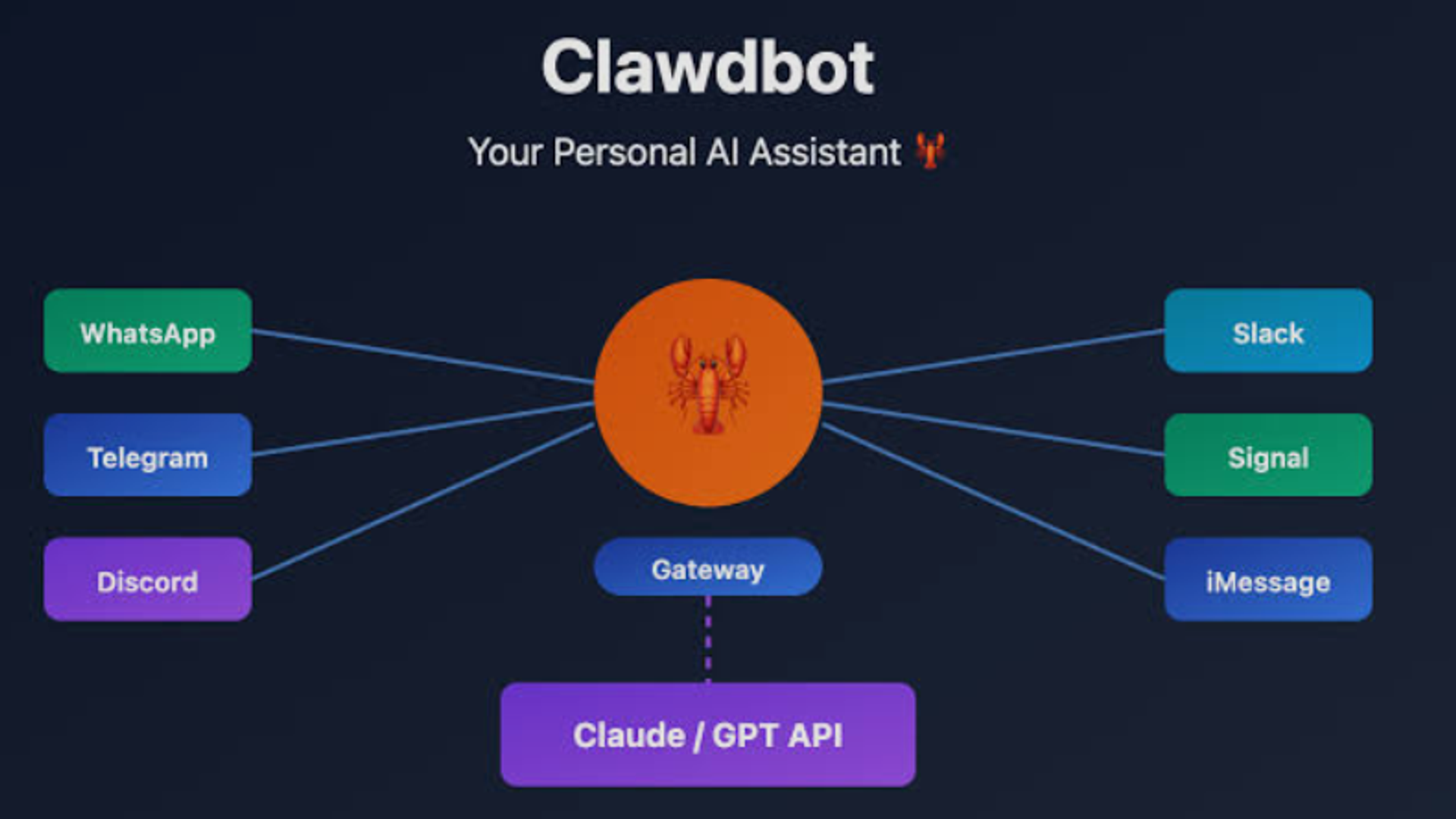 Complete Clawdbot Tutorial: Deploy With Caution