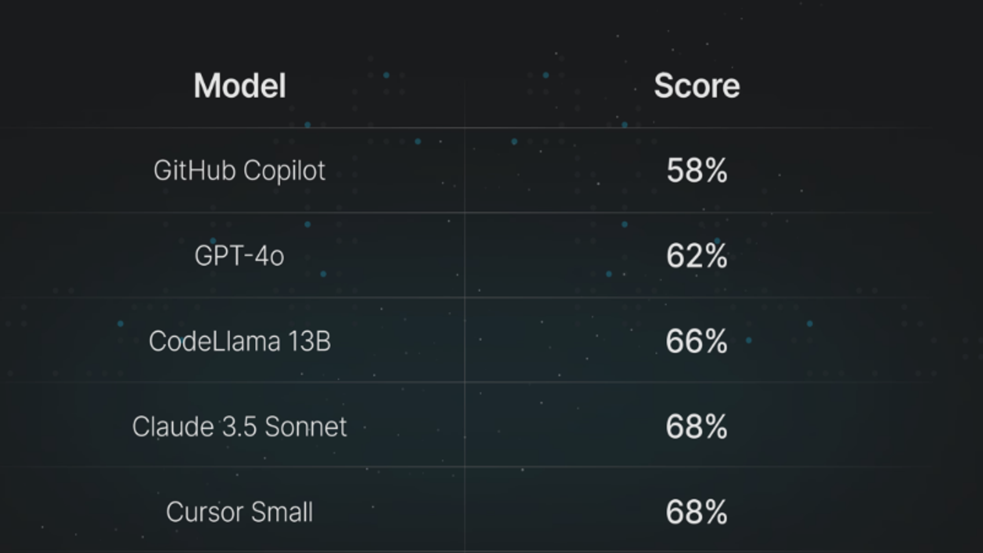 The Best LLMs for Coding in 2025: A Comprehensive Guide to AI-Powered Development