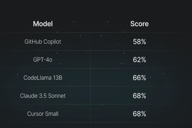 The Best LLMs for Coding in 2025: A Comprehensive Guide to AI-Powered Development
