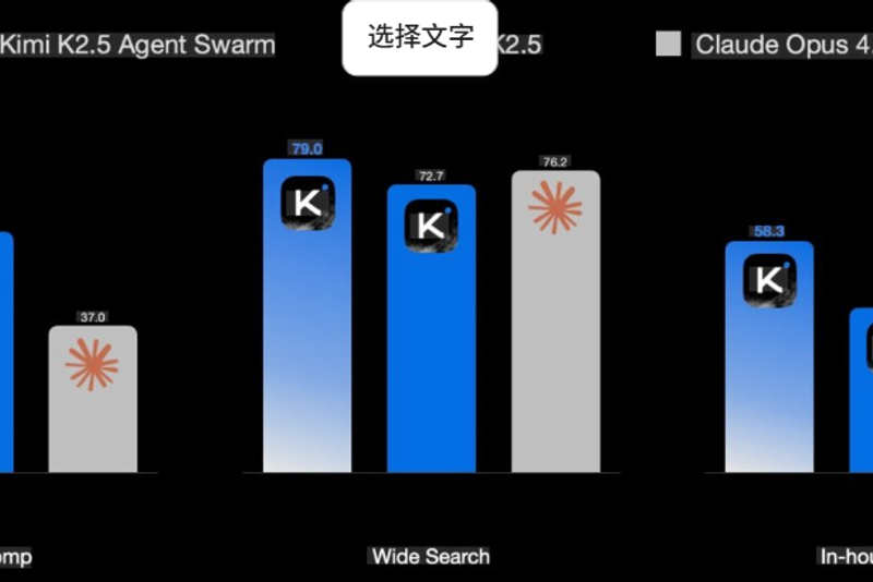 Kimi k2.5 vs. Claude Opus 4.5: Why This Open-Source Giant is the New King of Agentic AI